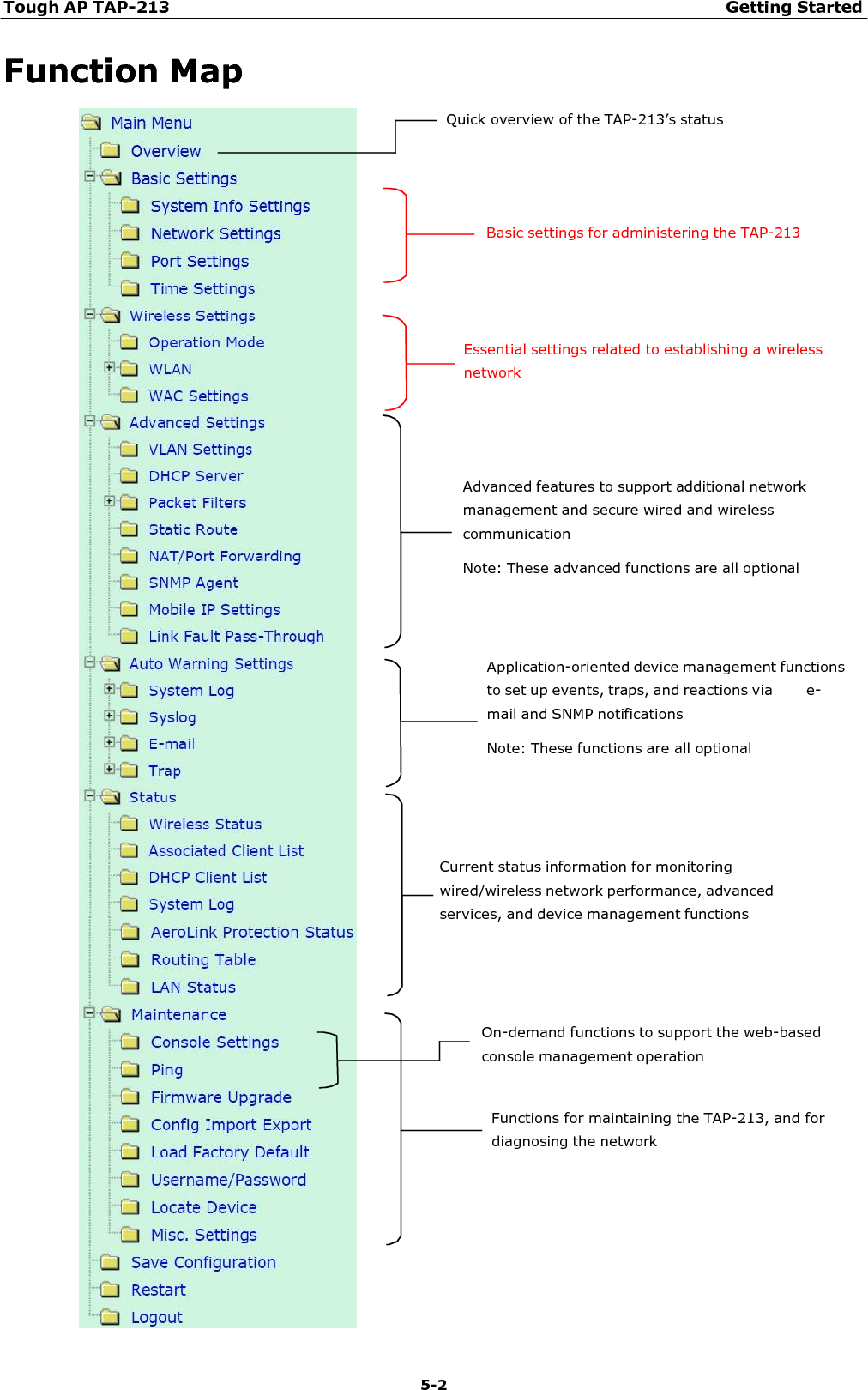 Tough AP TAP-213 Getting Started 5-2    Function Map  Quick overview of the TAP-213’s status        Essential settings related to establishing a wireless network     Advanced features to support additional network management and secure wired and wireless communication Note: These advanced functions are all optional    Application-oriented device management functions to set up events, traps, and reactions via      e-mail and SNMP notifications Note: These functions are all optional     Current status information for monitoring wired/wireless network performance, advanced services, and device management functions     On-demand functions to support the web-based console management operation    Functions for maintaining the TAP-213, and for diagnosing the network Basic settings for administering the TAP-213 