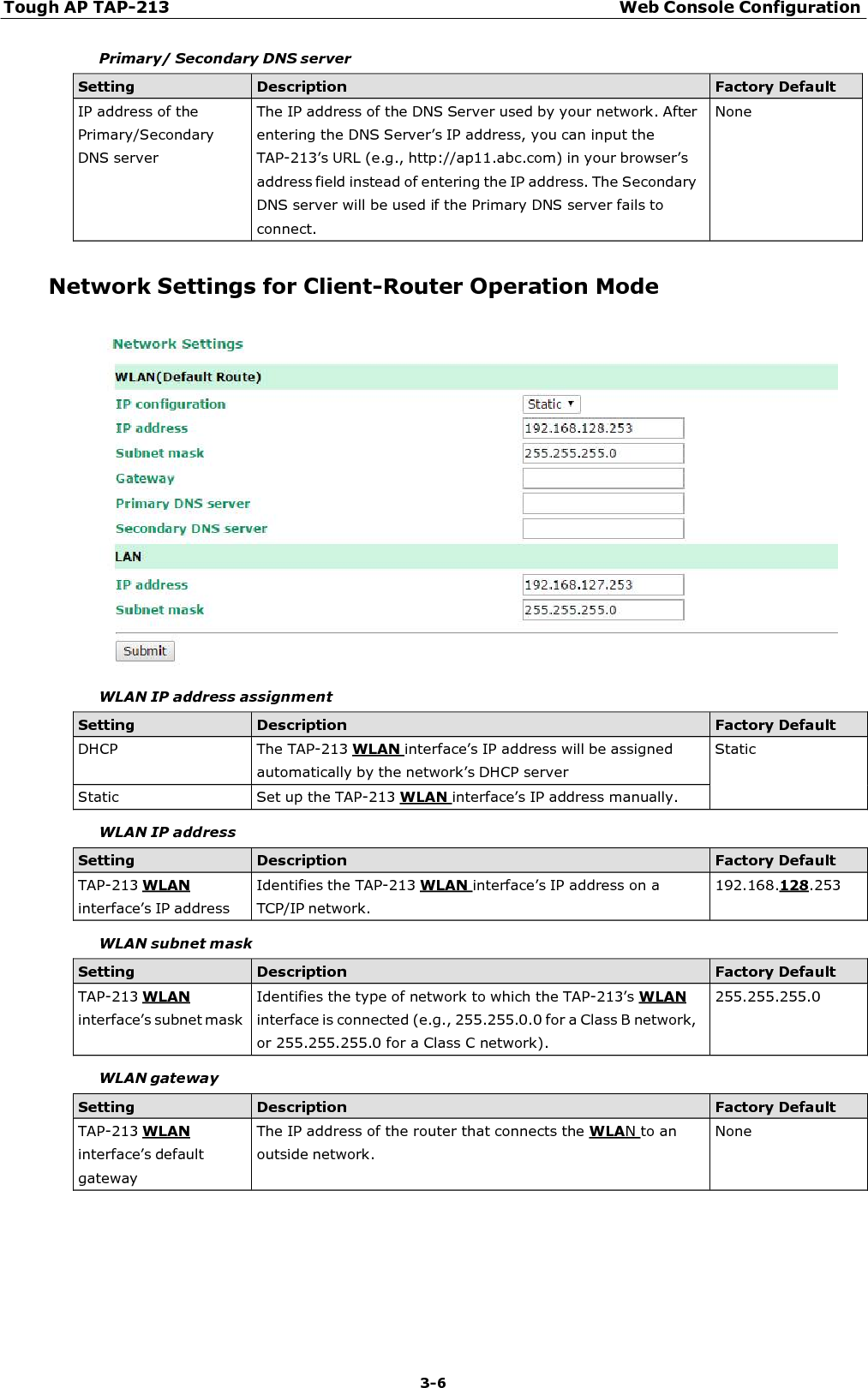 Tough AP TAP-213 Web Console Configuration 3-6    Primary/ Secondary DNS server  Setting Description Factory Default IP address of the Primary/Secondary DNS server The IP address of the DNS Server used by your network. After entering the DNS Server’s IP address, you can input the TAP-213’s URL (e.g., http://ap11.abc.com) in your browser’s address field instead of entering the IP address. The Secondary DNS server will be used if the Primary DNS server fails to connect. None  Network Settings for Client-Router Operation Mode   WLAN IP address assignment  Setting Description Factory Default DHCP  The TAP-213 WLAN interface’s IP address will be assigned automatically by the network’s DHCP server Static Static  Set up the TAP-213 WLAN interface’s IP address manually.   WLAN IP address  Setting Description Factory Default TAP-213 WLAN interface’s IP address Identifies the TAP-213 WLAN interface’s IP address on a TCP/IP network. 192.168.128.253  WLAN subnet mask  Setting Description Factory Default TAP-213 WLAN interface’s subnet mask Identifies the type of network to which the TAP-213’s WLAN interface is connected (e.g., 255.255.0.0 for a Class B network, or 255.255.255.0 for a Class C network). 255.255.255.0  WLAN gateway  Setting Description Factory Default TAP-213 WLAN interface’s default gateway The IP address of the router that connects the WLAN to an outside network. None 