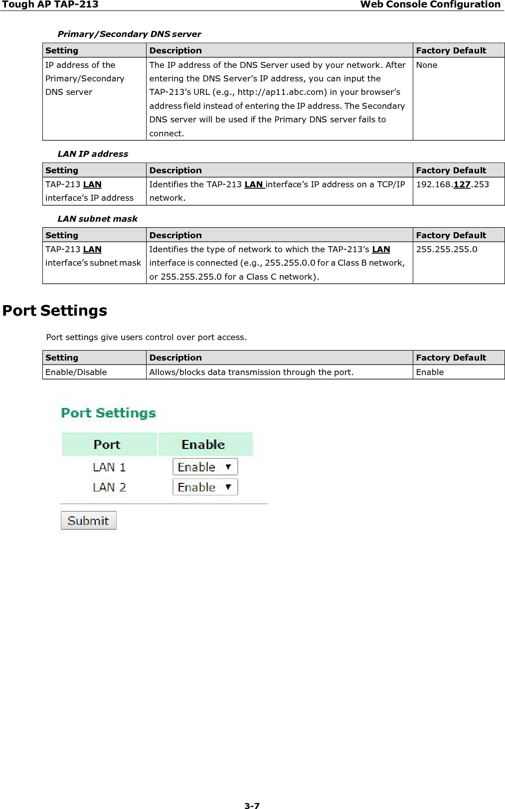 Tough AP TAP-213 Web Console Configuration 3-7    Primary/Secondary DNS server  Setting Description Factory Default IP address of the Primary/Secondary DNS server The IP address of the DNS Server used by your network. After entering the DNS Server’s IP address, you can input the TAP-213’s URL (e.g., http://ap11.abc.com) in your browser’s address field instead of entering the IP address. The Secondary DNS server will be used if the Primary DNS server fails to connect. None  LAN IP address  Setting Description Factory Default TAP-213 LAN interface’s IP address Identifies the TAP-213 LAN interface’s IP address on a TCP/IP network. 192.168.127.253  LAN subnet mask  Setting Description Factory Default TAP-213 LAN interface’s subnet mask Identifies the type of network to which the TAP-213’s LAN interface is connected (e.g., 255.255.0.0 for a Class B network, or 255.255.255.0 for a Class C network). 255.255.255.0  Port Settings Port settings give users control over port access.  Setting Description Factory Default Enable/Disable  Allows/blocks data transmission through the port.  Enable   