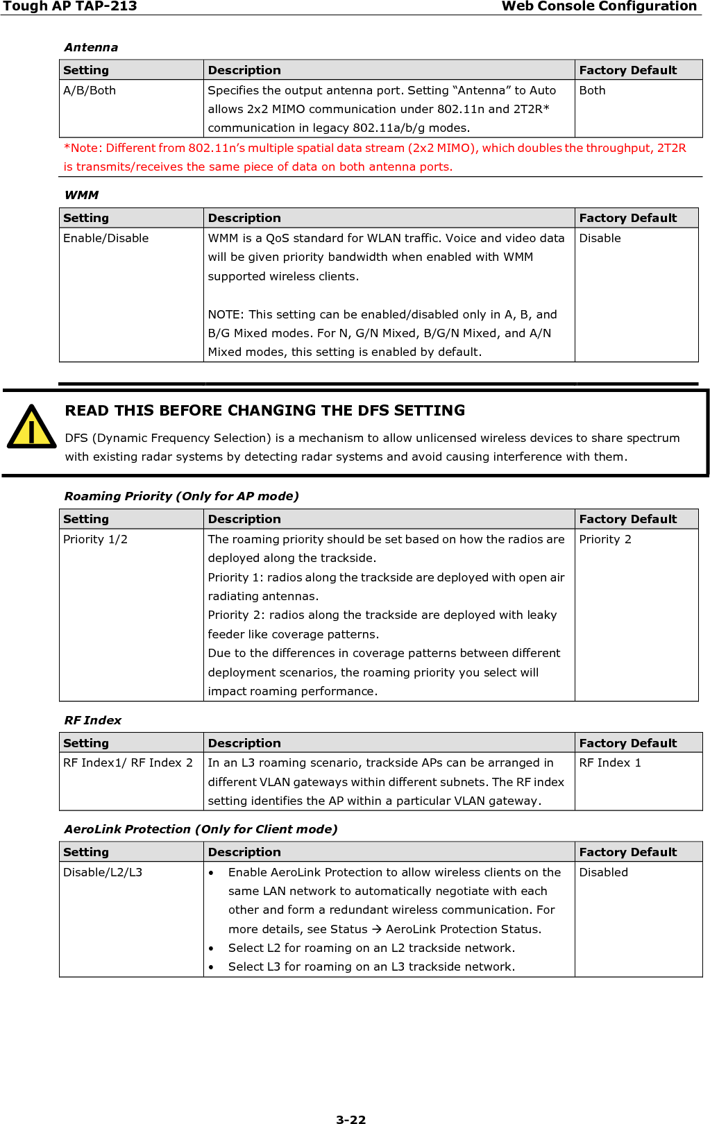 Tough AP TAP-213 Web Console Configuration 3-22    READ THIS BEFORE CHANGING THE DFS SETTING DFS (Dynamic Frequency Selection) is a mechanism to allow unlicensed wireless devices to share spectrum with existing radar systems by detecting radar systems and avoid causing interference with them.  Antenna  Setting Description Factory Default A/B/Both  Specifies the output antenna port. Setting “Antenna” to Auto allows 2x2 MIMO communication under 802.11n and 2T2R* communication in legacy 802.11a/b/g modes. Both *Note: Different from 802.11n’s multiple spatial data stream (2x2 MIMO), which doubles the throughput, 2T2R is transmits/receives the same piece of data on both antenna ports.  WMM  Setting Description Factory Default Enable/Disable  WMM is a QoS standard for WLAN traffic. Voice and video data will be given priority bandwidth when enabled with WMM supported wireless clients.  NOTE: This setting can be enabled/disabled only in A, B, and B/G Mixed modes. For N, G/N Mixed, B/G/N Mixed, and A/N Mixed modes, this setting is enabled by default. Disable        Roaming Priority (Only for AP mode)  Setting Description Factory Default Priority 1/2  The roaming priority should be set based on how the radios are deployed along the trackside. Priority 1: radios along the trackside are deployed with open air radiating antennas. Priority 2: radios along the trackside are deployed with leaky feeder like coverage patterns. Due to the differences in coverage patterns between different deployment scenarios, the roaming priority you select will impact roaming performance. Priority 2  RF Index  Setting Description Factory Default RF Index1/ RF Index 2 In an L3 roaming scenario, trackside APs can be arranged in different VLAN gateways within different subnets. The RF index setting identifies the AP within a particular VLAN gateway. RF Index 1  AeroLink Protection (Only for Client mode)  Setting Description Factory Default Disable/L2/L3 • Enable AeroLink Protection to allow wireless clients on the same LAN network to automatically negotiate with each other and form a redundant wireless communication. For more details, see Status AeroLink Protection Status. • Select L2 for roaming on an L2 trackside network. • Select L3 for roaming on an L3 trackside network. Disabled 
