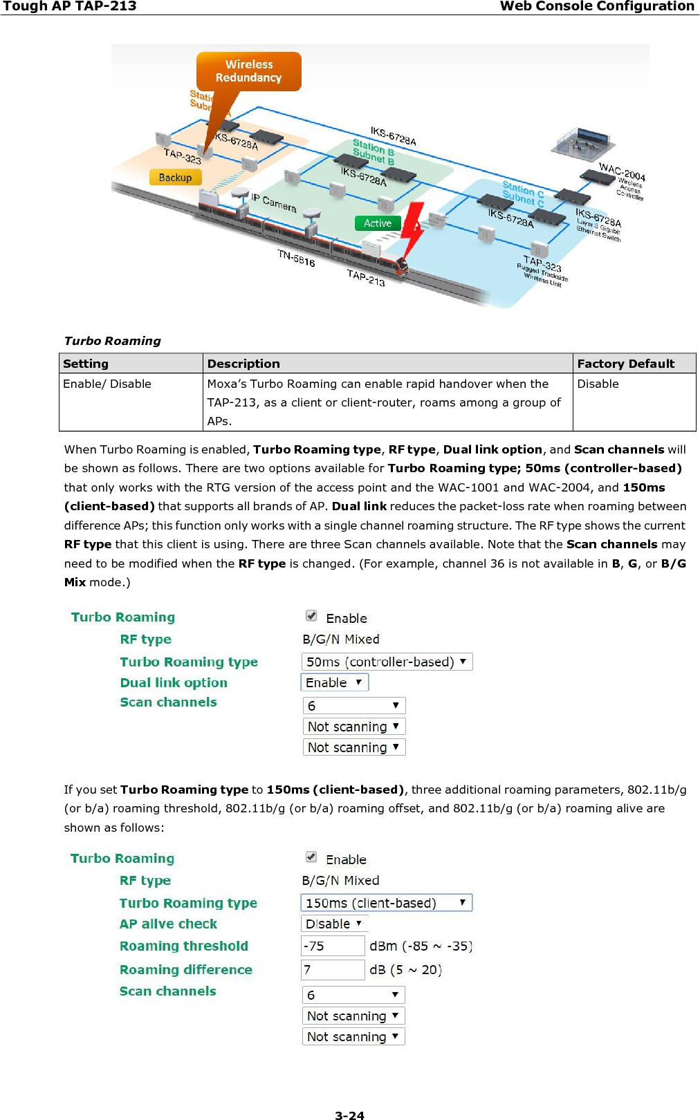 Tough AP TAP-213 Web Console Configuration 3-24       Turbo Roaming  Setting Description Factory Default Enable/ Disable  Moxa’s Turbo Roaming can enable rapid handover when the TAP-213, as a client or client-router, roams among a group of APs. Disable  When Turbo Roaming is enabled, Turbo Roaming type, RF type, Dual link option, and Scan channels will be shown as follows. There are two options available for Turbo Roaming type; 50ms (controller-based) that only works with the RTG version of the access point and the WAC-1001 and WAC-2004, and 150ms (client-based) that supports all brands of AP. Dual link reduces the packet-loss rate when roaming between difference APs; this function only works with a single channel roaming structure. The RF type shows the current RF type that this client is using. There are three Scan channels available. Note that the Scan channels may need to be modified when the RF type is changed. (For example, channel 36 is not available in B, G, or B/G Mix mode.)    If you set Turbo Roaming type to 150ms (client-based), three additional roaming parameters, 802.11b/g (or b/a) roaming threshold, 802.11b/g (or b/a) roaming offset, and 802.11b/g (or b/a) roaming alive are shown as follows:   