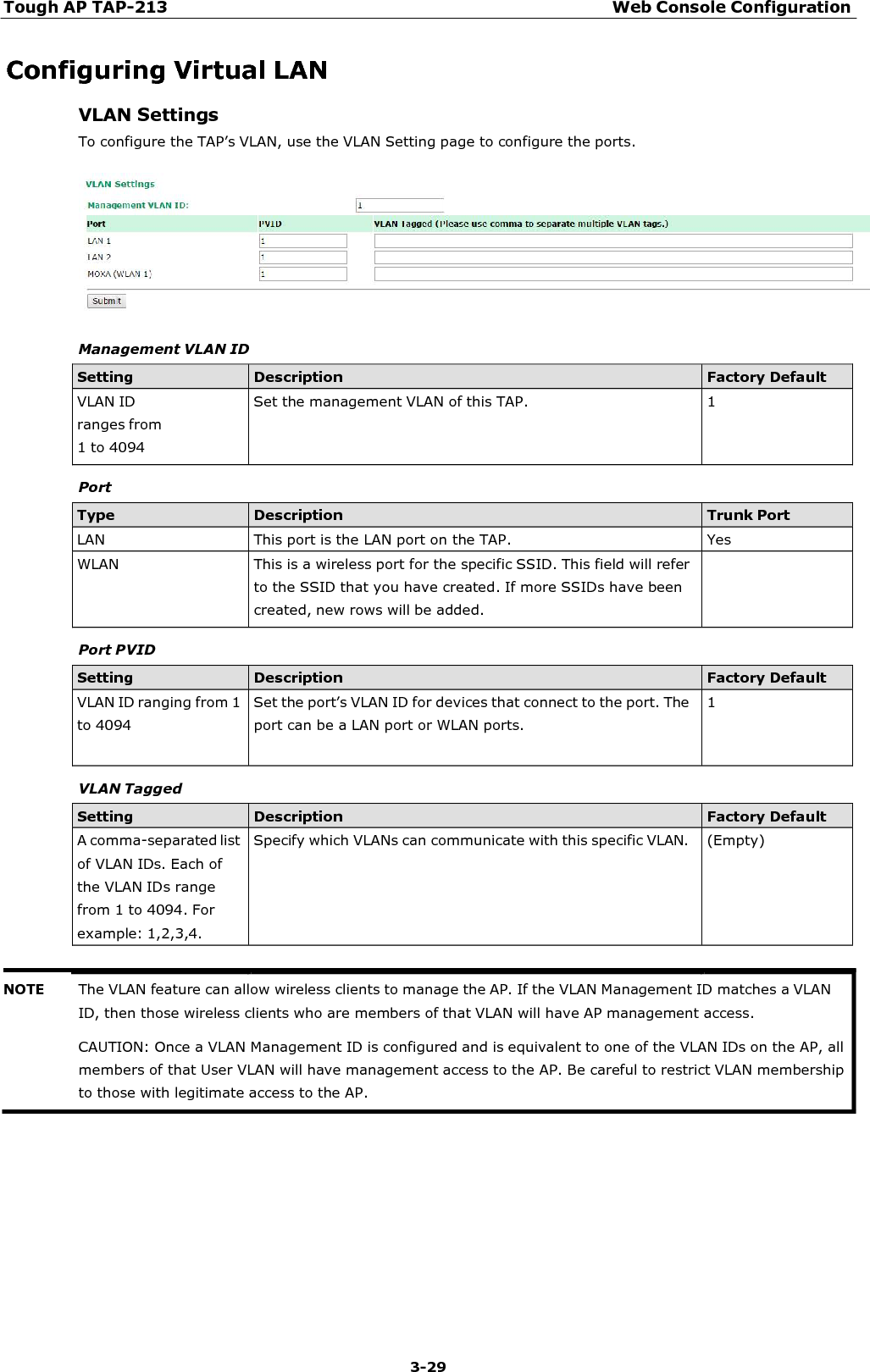 Tough AP TAP-213 Web Console Configuration 3-29    NOTE The VLAN feature can allow wireless clients to manage the AP. If the VLAN Management ID matches a VLAN ID, then those wireless clients who are members of that VLAN will have AP management access. CAUTION: Once a VLAN Management ID is configured and is equivalent to one of the VLAN IDs on the AP, all members of that User VLAN will have management access to the AP. Be careful to restrict VLAN membership to those with legitimate access to the AP.  Configuring Virtual LAN VLAN Settings To configure the TAP’s VLAN, use the VLAN Setting page to configure the ports.    Management VLAN ID  Setting Description Factory Default VLAN ID ranges from 1 to 4094 Set the management VLAN of this TAP.  1  Port  Type Description Trunk Port LAN  This port is the LAN port on the TAP.  Yes WLAN  This is a wireless port for the specific SSID. This field will refer to the SSID that you have created. If more SSIDs have been created, new rows will be added.   Port PVID  Setting Description Factory Default VLAN ID ranging from 1 to 4094 Set the port’s VLAN ID for devices that connect to the port. The port can be a LAN port or WLAN ports. 1  VLAN Tagged  Setting Description Factory Default A comma-separated list of VLAN IDs. Each of the VLAN IDs range from 1 to 4094. For example: 1,2,3,4. Specify which VLANs can communicate with this specific VLAN. (Empty)    