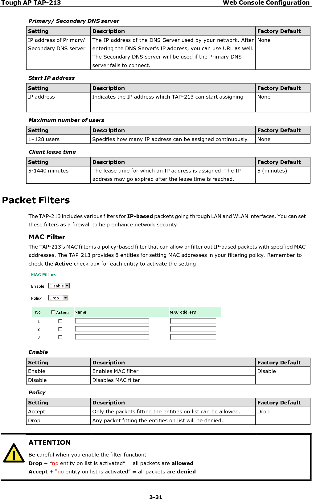 Tough AP TAP-213 Web Console Configuration 3-31    ATTENTION Be careful when you enable the filter function: Drop + “no entity on list is activated” = all packets are allowed Accept + “no entity on list is activated” = all packets are denied  Primary/ Secondary DNS server  Setting Description Factory Default IP address of Primary/ Secondary DNS server The IP address of the DNS Server used by your network. After entering the DNS Server’s IP address, you can use URL as well. The Secondary DNS server will be used if the Primary DNS server fails to connect. None  Start IP address  Setting Description Factory Default IP address  Indicates the IP address which TAP-213 can start assigning  None  Maximum number of users  Setting Description Factory Default 1–128 users  Specifies how many IP address can be assigned continuously  None  Client lease time  Setting Description Factory Default 5-1440 minutes  The lease time for which an IP address is assigned. The IP address may go expired after the lease time is reached. 5 (minutes)  Packet Filters The TAP-213 includes various filters for IP-based packets going through LAN and WLAN interfaces. You can set these filters as a firewall to help enhance network security. MAC Filter The TAP-213’s MAC filter is a policy-based filter that can allow or filter out IP-based packets with specified MAC addresses. The TAP-213 provides 8 entities for setting MAC addresses in your filtering policy. Remember to check the Active check box for each entity to activate the setting.    Enable  Setting Description Factory Default Enable  Enables MAC filter  Disable Disable  Disables MAC filter   Policy  Setting Description Factory Default Accept  Only the packets fitting the entities on list can be allowed.  Drop Drop  Any packet fitting the entities on list will be denied.       