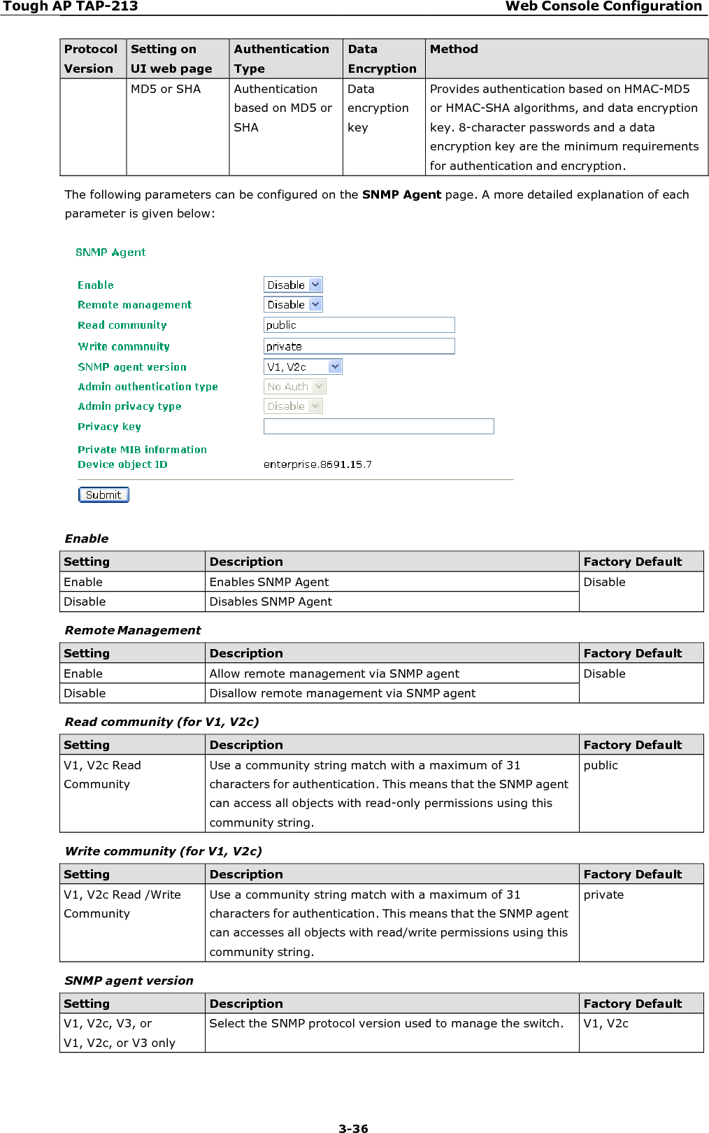 Tough AP TAP-213 Web Console Configuration 3-36         Protocol Version Setting on UI web page Authentication Type Data Encryption Method  MD5 or SHA  Authentication based on MD5 or SHA Data encryption key Provides authentication based on HMAC-MD5 or HMAC-SHA algorithms, and data encryption key. 8-character passwords and a data encryption key are the minimum requirements for authentication and encryption.  The following parameters can be configured on the SNMP Agent page. A more detailed explanation of each parameter is given below:    Enable  Setting Description Factory Default Enable  Enables SNMP Agent  Disable Disable  Disables SNMP Agent   Remote Management  Setting Description Factory Default Enable  Allow remote management via SNMP agent  Disable Disable  Disallow remote management via SNMP agent   Read community (for V1, V2c)  Setting Description Factory Default V1, V2c Read Community Use a community string match with a maximum of 31 characters for authentication. This means that the SNMP agent can access all objects with read-only permissions using this community string. public  Write community (for V1, V2c)  Setting Description Factory Default V1, V2c Read /Write Community Use a community string match with a maximum of 31 characters for authentication. This means that the SNMP agent can accesses all objects with read/write permissions using this community string. private  SNMP agent version  Setting Description Factory Default V1, V2c, V3, or V1, V2c, or V3 only Select the SNMP protocol version used to manage the switch.  V1, V2c 