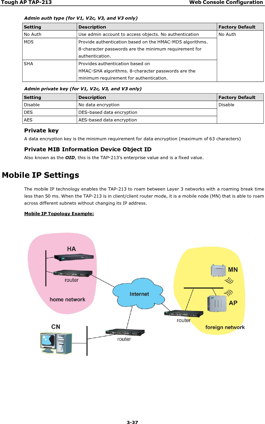 Tough AP TAP-213 Web Console Configuration 3-37      Admin auth type (for V1, V2c, V3, and V3 only)  Setting Description Factory Default No Auth  Use admin account to access objects. No authentication  No Auth MD5  Provide authentication based on the HMAC-MD5 algorithms. 8-character passwords are the minimum requirement for authentication.  SHA  Provides authentication based on HMAC-SHA algorithms. 8-character passwords are the minimum requirement for authentication.   Admin private key (for V1, V2c, V3, and V3 only)  Setting Description Factory Default Disable  No data encryption  Disable DES  DES-based data encryption  AES  AES-based data encryption  Private key A data encryption key is the minimum requirement for data encryption (maximum of 63 characters)  Private MIB Information Device Object ID Also known as the OID, this is the TAP-213’s enterprise value and is a fixed value.   Mobile IP Settings The mobile IP technology enables the TAP-213 to roam between Layer 3 networks with a roaming break time less than 50 ms. When the TAP-213 is in client/client router mode, it is a mobile node (MN) that is able to roam across different subnets without changing its IP address. Mobile IP Topology Example:   