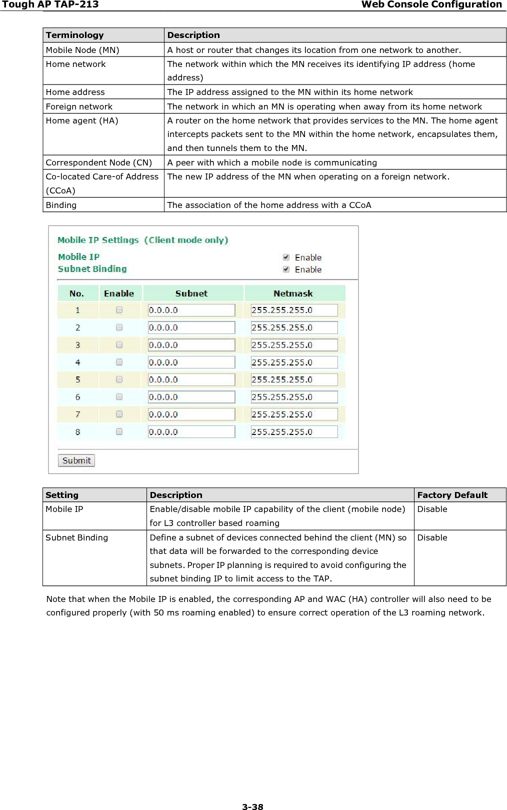 Tough AP TAP-213 Web Console Configuration 3-38      Terminology Description Mobile Node (MN)  A host or router that changes its location from one network to another. Home network  The network within which the MN receives its identifying IP address (home address) Home address  The IP address assigned to the MN within its home network Foreign network  The network in which an MN is operating when away from its home network Home agent (HA)  A router on the home network that provides services to the MN. The home agent intercepts packets sent to the MN within the home network, encapsulates them, and then tunnels them to the MN. Correspondent Node (CN)  A peer with which a mobile node is communicating Co-located Care-of Address (CCoA) The new IP address of the MN when operating on a foreign network. Binding  The association of the home address with a CCoA    Setting Description Factory Default Mobile IP  Enable/disable mobile IP capability of the client (mobile node) for L3 controller based roaming Disable Subnet Binding  Define a subnet of devices connected behind the client (MN) so that data will be forwarded to the corresponding device subnets. Proper IP planning is required to avoid configuring the subnet binding IP to limit access to the TAP. Disable  Note that when the Mobile IP is enabled, the corresponding AP and WAC (HA) controller will also need to be configured properly (with 50 ms roaming enabled) to ensure correct operation of the L3 roaming network. 