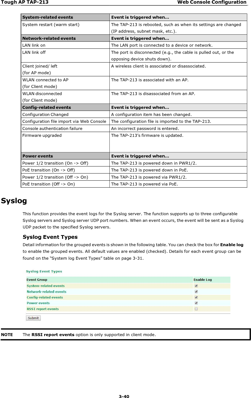 Tough AP TAP-213 Web Console Configuration 3-40      System-related events Event is triggered when… System restart (warm start)  The TAP-213 is rebooted, such as when its settings are changed (IP address, subnet mask, etc.). Network-related events Event is triggered when… LAN link on  The LAN port is connected to a device or network. LAN link off  The port is disconnected (e.g., the cable is pulled out, or the opposing device shuts down). Client joined/ left (for AP mode) A wireless client is associated or disassociated. WLAN connected to AP (for Client mode) The TAP-213 is associated with an AP. WLAN disconnected (for Client mode) The TAP-213 is disassociated from an AP. Config-related events Event is triggered when… Configuration Changed  A configuration item has been changed. Configuration file import via Web Console The configuration file is imported to the TAP-213. Console authentication failure  An incorrect password is entered. Firmware upgraded  The TAP-213’s firmware is updated. Power events Event is triggered when… Power 1/2 transition (On -&gt; Off)  The TAP-213 is powered down in PWR1/2. PoE transition (On -&gt; Off)  The TAP-213 is powered down in PoE. Power 1/2 transition (Off -&gt; On)  The TAP-213 is powered via PWR1/2. PoE transition (Off -&gt; On)  The TAP-213 is powered via PoE.  Syslog This function provides the event logs for the Syslog server. The function supports up to three configurable Syslog servers and Syslog server UDP port numbers. When an event occurs, the event will be sent as a Syslog UDP packet to the specified Syslog servers. Syslog Event Types Detail information for the grouped events is shown in the following table. You can check the box for Enable log to enable the grouped events. All default values are enabled (checked). Details for each event group can be found on the “System log Event Types” table on page 3-31.     NOTE The RSSI report events option is only supported in client mode. 