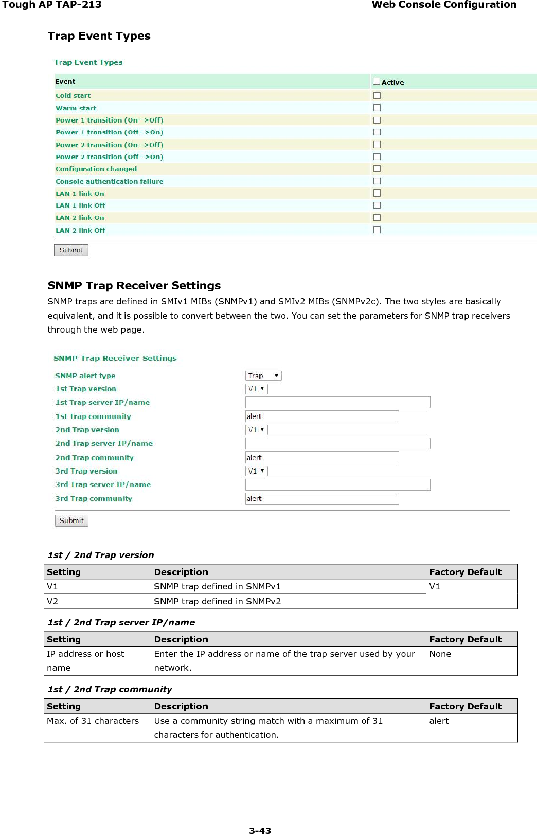 Tough AP TAP-213 Web Console Configuration 3-43    Trap Event Types    SNMP Trap Receiver Settings SNMP traps are defined in SMIv1 MIBs (SNMPv1) and SMIv2 MIBs (SNMPv2c). The two styles are basically equivalent, and it is possible to convert between the two. You can set the parameters for SNMP trap receivers through the web page.    1st / 2nd Trap version  Setting Description Factory Default V1  SNMP trap defined in SNMPv1  V1 V2  SNMP trap defined in SNMPv2   1st / 2nd Trap server IP/name  Setting Description Factory Default IP address or host name Enter the IP address or name of the trap server used by your network. None  1st / 2nd Trap community  Setting Description Factory Default Max. of 31 characters  Use a community string match with a maximum of 31 characters for authentication. alert 