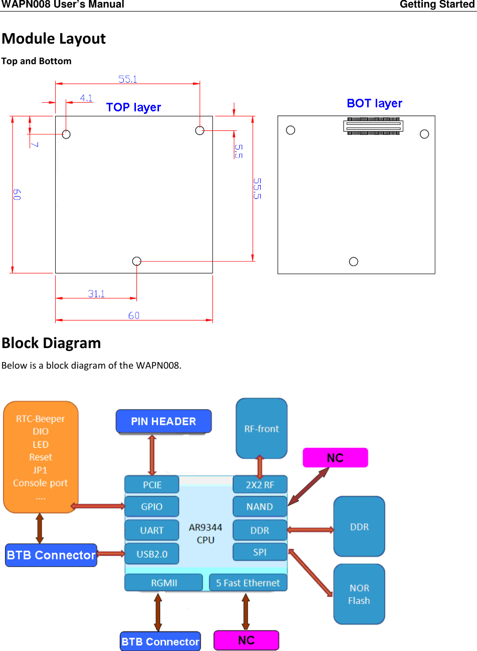 WAPN008 User’s Manual  Getting Started        Module Layout Top and Bottom  Block Diagram Below is a block diagram of the WAPN008.       