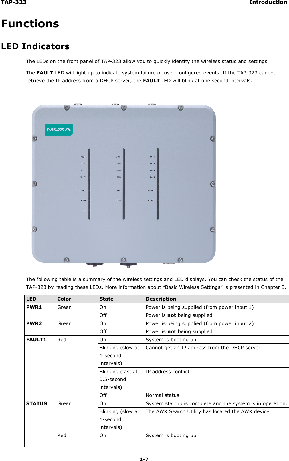 TAP-323 Introduction 1-7 Functions LED Indicators The LEDs on the front panel of TAP-323 allow you to quickly identity the wireless status and settings. The FAULT LED will light up to indicate system failure or user-configured events. If the TAP-323 cannot retrieve the IP address from a DHCP server, the FAULT LED will blink at one second intervals. The following table is a summary of the wireless settings and LED displays. You can check the status of the TAP-323 by reading these LEDs. More information about “Basic Wireless Settings” is presented in Chapter 3. LED Color State Description PWR1  Green On Power is being supplied (from power input 1) Off Power is not being supplied PWR2  Green On Power is being supplied (from power input 2) Off Power is not being supplied FAULT1  Red On System is booting up Blinking (slow at 1-second intervals) Cannot get an IP address from the DHCP server Blinking (fast at 0.5-second intervals) IP address conflict Off Normal status STATUS Green On System startup is complete and the system is in operation. Blinking (slow at 1-second intervals) The AWK Search Utility has located the AWK device. Red On System is booting up 