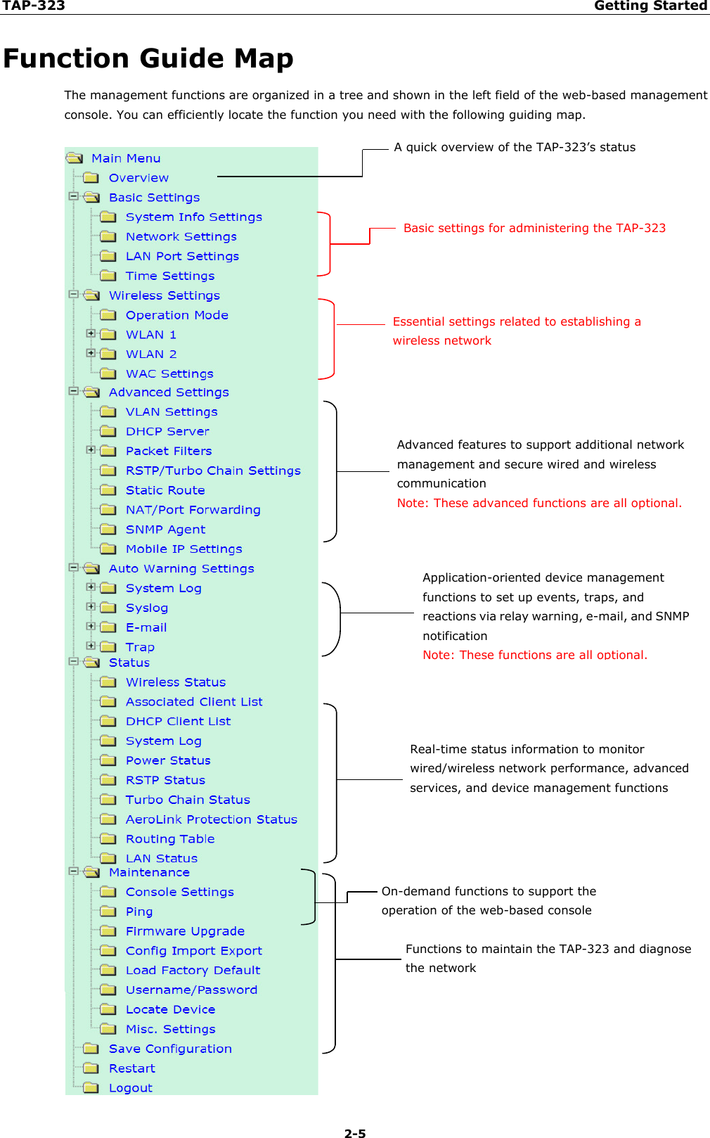 TAP-323 Getting Started  2-5 Function Guide Map The management functions are organized in a tree and shown in the left field of the web-based management console. You can efficiently locate the function you need with the following guiding map.   A quick overview of the TAP-323’s status Basic settings for administering the TAP-323 Essential settings related to establishing a wireless network Advanced features to support additional network management and secure wired and wireless communication   Note: These advanced functions are all optional. Application-oriented device management functions to set up events, traps, and reactions via relay warning, e-mail, and SNMP notification   Note: These functions are all optional. Real-time status information to monitor wired/wireless network performance, advanced services, and device management functions Functions to maintain the TAP-323 and diagnose the network On-demand functions to support the operation of the web-based console  