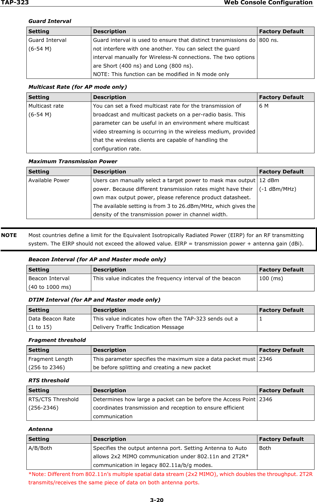 TAP-323 Web Console Configuration  3-20 Guard Interval Setting Description Factory Default Guard Interval (6-54 M) Guard interval is used to ensure that distinct transmissions do not interfere with one another. You can select the guard interval manually for Wireless-N connections. The two options are Short (400 ns) and Long (800 ns). NOTE: This function can be modified in N mode only 800 ns. Multicast Rate (for AP mode only) Setting Description Factory Default Multicast rate (6-54 M) You can set a fixed multicast rate for the transmission of broadcast and multicast packets on a per-radio basis. This parameter can be useful in an environment where multicast video streaming is occurring in the wireless medium, provided that the wireless clients are capable of handling the configuration rate. 6 M Maximum Transmission Power Setting Description Factory Default Available Power Users can manually select a target power to mask max output power. Because different transmission rates might have their own max output power, please reference product datasheet.   The available setting is from 3 to 26.dBm/MHz, which gives the density of the transmission power in channel width. 12 dBm   (-1 dBm/MHz)  NOTE Most countries define a limit for the Equivalent Isotropically Radiated Power (EIRP) for an RF transmitting system. The EIRP should not exceed the allowed value. EIRP = transmission power + antenna gain (dBi).  Beacon Interval (for AP and Master mode only) Setting Description Factory Default Beacon Interval (40 to 1000 ms) This value indicates the frequency interval of the beacon 100 (ms) DTIM Interval (for AP and Master mode only) Setting Description Factory Default Data Beacon Rate (1 to 15) This value indicates how often the TAP-323 sends out a Delivery Traffic Indication Message 1 Fragment threshold Setting Description Factory Default Fragment Length (256 to 2346) This parameter specifies the maximum size a data packet must be before splitting and creating a new packet 2346 RTS threshold Setting Description Factory Default RTS/CTS Threshold (256-2346) Determines how large a packet can be before the Access Point coordinates transmission and reception to ensure efficient communication 2346 Antenna Setting Description Factory Default A/B/Both Specifies the output antenna port. Setting Antenna to Auto allows 2x2 MIMO communication under 802.11n and 2T2R* communication in legacy 802.11a/b/g modes. Both   *Note: Different from 802.11n’s multiple spatial data stream (2x2 MIMO), which doubles the throughput. 2T2R transmits/receives the same piece of data on both antenna ports. 