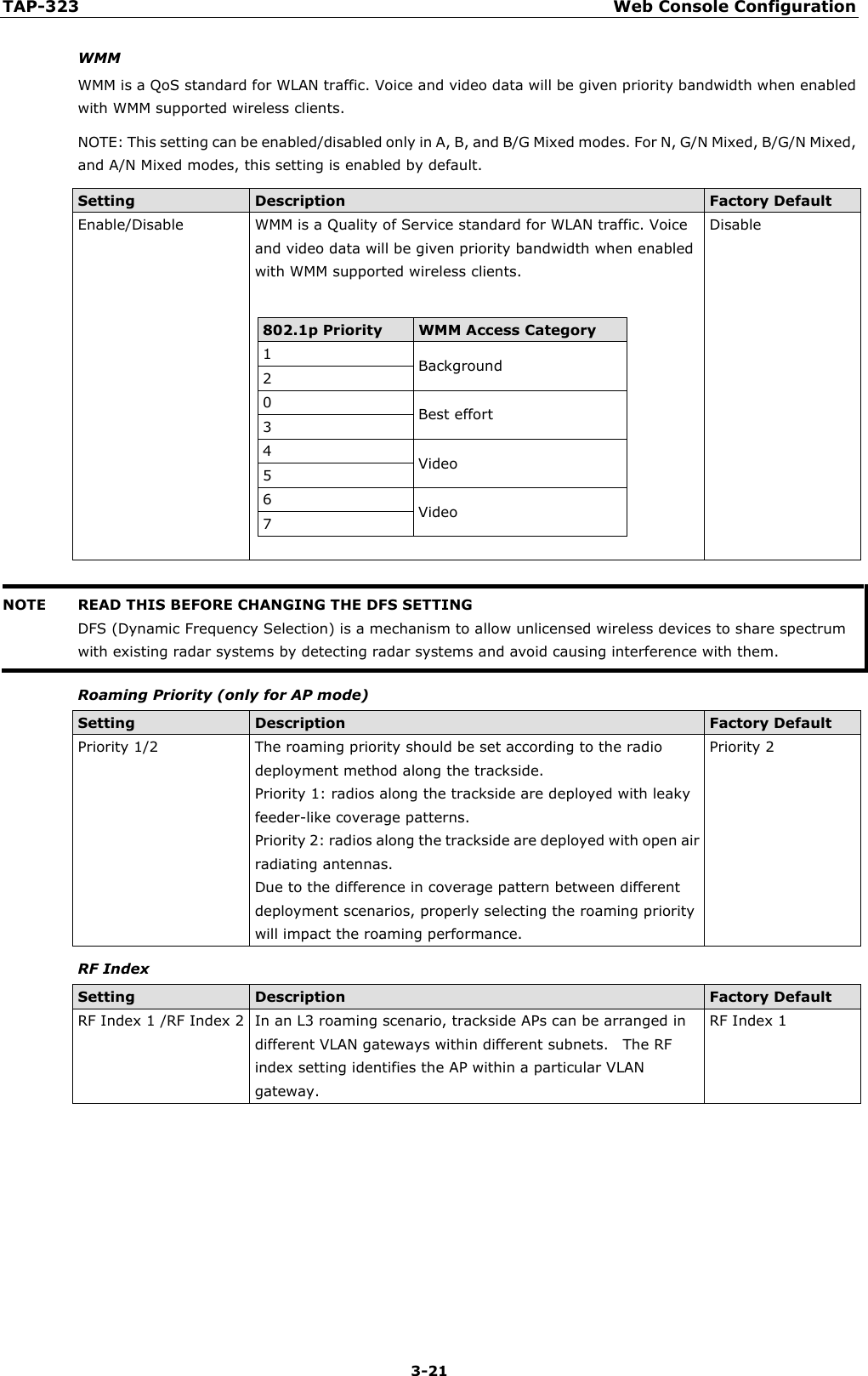 TAP-323 Web Console Configuration  3-21 WMM WMM is a QoS standard for WLAN traffic. Voice and video data will be given priority bandwidth when enabled with WMM supported wireless clients.   NOTE: This setting can be enabled/disabled only in A, B, and B/G Mixed modes. For N, G/N Mixed, B/G/N Mixed, and A/N Mixed modes, this setting is enabled by default. Setting Description Factory Default Enable/Disable WMM is a Quality of Service standard for WLAN traffic. Voice and video data will be given priority bandwidth when enabled with WMM supported wireless clients.  802.1p Priority WMM Access Category 1  Background 2 0  Best effort 3 4  Video 5 6  Video 7    Disable  NOTE READ THIS BEFORE CHANGING THE DFS SETTING  DFS (Dynamic Frequency Selection) is a mechanism to allow unlicensed wireless devices to share spectrum with existing radar systems by detecting radar systems and avoid causing interference with them.  Roaming Priority (only for AP mode) Setting Description Factory Default Priority 1/2 The roaming priority should be set according to the radio deployment method along the trackside. Priority 1: radios along the trackside are deployed with leaky feeder-like coverage patterns. Priority 2: radios along the trackside are deployed with open air radiating antennas. Due to the difference in coverage pattern between different deployment scenarios, properly selecting the roaming priority will impact the roaming performance. Priority 2 RF Index Setting Description Factory Default RF Index 1 /RF Index 2 In an L3 roaming scenario, trackside APs can be arranged in different VLAN gateways within different subnets.    The RF index setting identifies the AP within a particular VLAN gateway. RF Index 1      