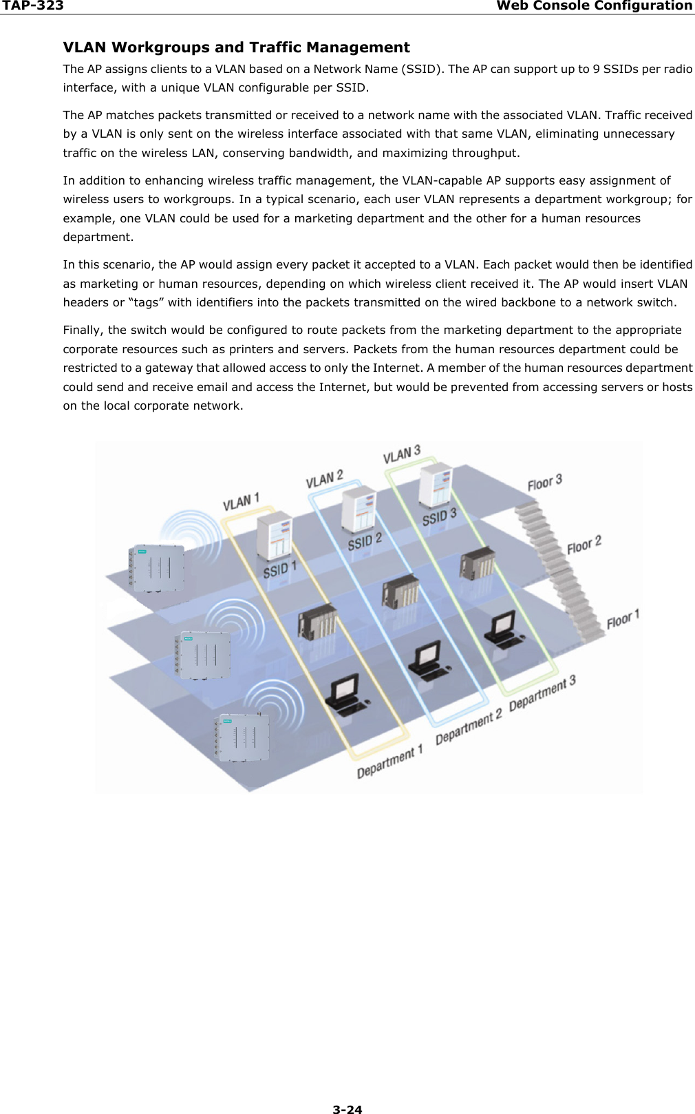 TAP-323 Web Console Configuration  3-24 VLAN Workgroups and Traffic Management The AP assigns clients to a VLAN based on a Network Name (SSID). The AP can support up to 9 SSIDs per radio interface, with a unique VLAN configurable per SSID. The AP matches packets transmitted or received to a network name with the associated VLAN. Traffic received by a VLAN is only sent on the wireless interface associated with that same VLAN, eliminating unnecessary traffic on the wireless LAN, conserving bandwidth, and maximizing throughput. In addition to enhancing wireless traffic management, the VLAN-capable AP supports easy assignment of wireless users to workgroups. In a typical scenario, each user VLAN represents a department workgroup; for example, one VLAN could be used for a marketing department and the other for a human resources department. In this scenario, the AP would assign every packet it accepted to a VLAN. Each packet would then be identified as marketing or human resources, depending on which wireless client received it. The AP would insert VLAN headers or “tags” with identifiers into the packets transmitted on the wired backbone to a network switch. Finally, the switch would be configured to route packets from the marketing department to the appropriate corporate resources such as printers and servers. Packets from the human resources department could be restricted to a gateway that allowed access to only the Internet. A member of the human resources department could send and receive email and access the Internet, but would be prevented from accessing servers or hosts on the local corporate network.         