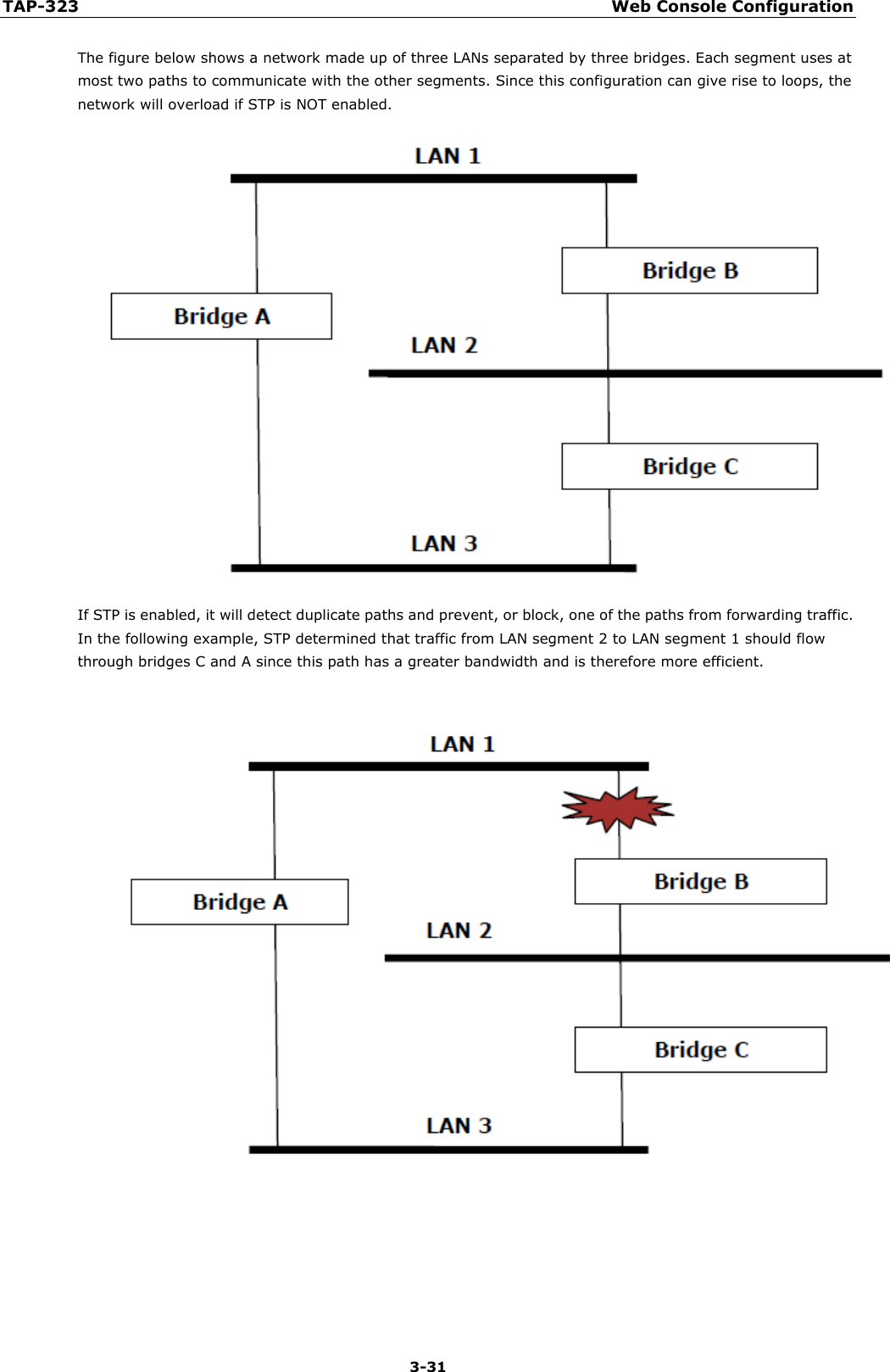 TAP-323 Web Console Configuration  3-31 The figure below shows a network made up of three LANs separated by three bridges. Each segment uses at most two paths to communicate with the other segments. Since this configuration can give rise to loops, the network will overload if STP is NOT enabled.  If STP is enabled, it will detect duplicate paths and prevent, or block, one of the paths from forwarding traffic. In the following example, STP determined that traffic from LAN segment 2 to LAN segment 1 should flow through bridges C and A since this path has a greater bandwidth and is therefore more efficient.      