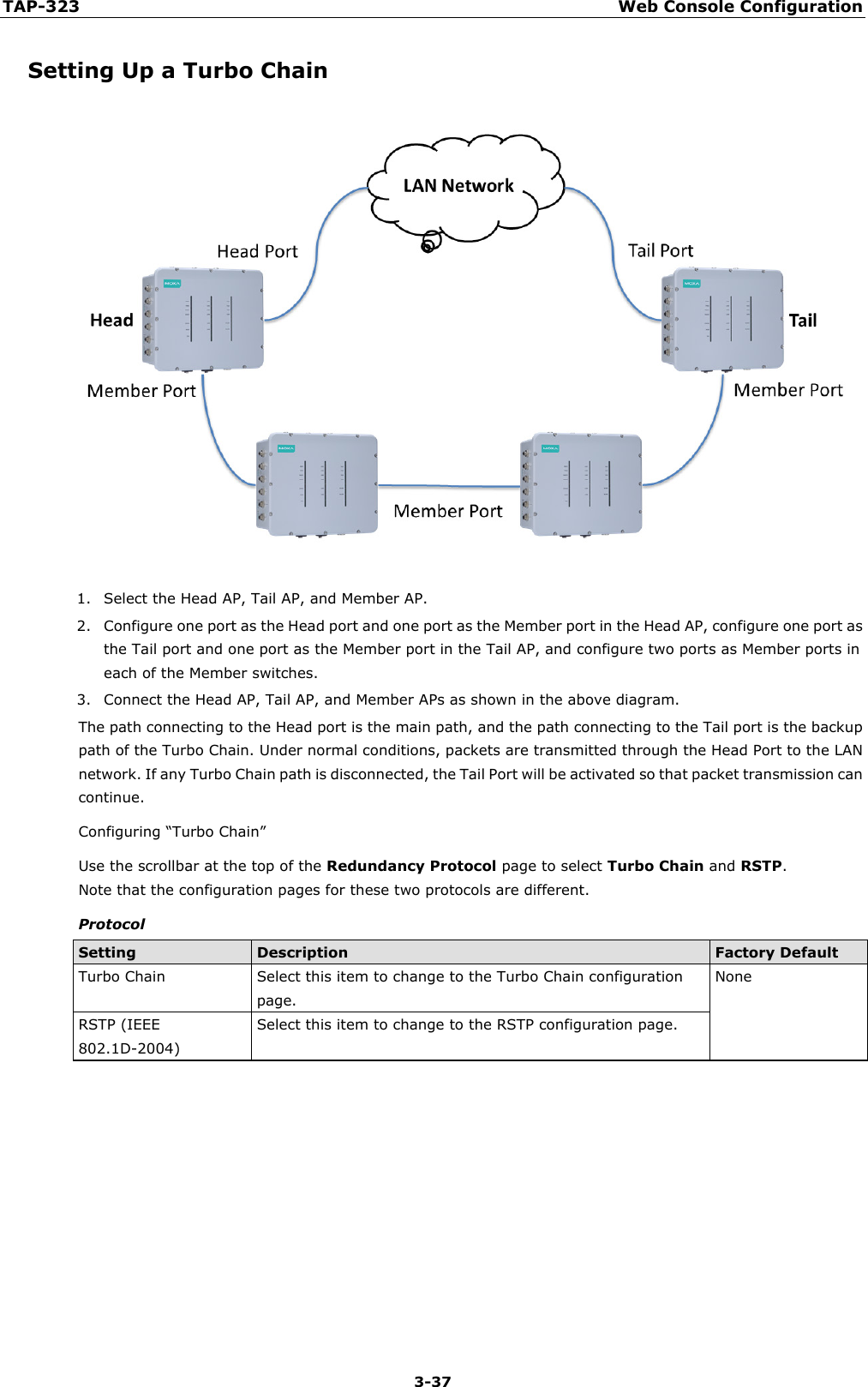 TAP-323 Web Console Configuration  3-37 Setting Up a Turbo Chain  1. Select the Head AP, Tail AP, and Member AP. 2. Configure one port as the Head port and one port as the Member port in the Head AP, configure one port as the Tail port and one port as the Member port in the Tail AP, and configure two ports as Member ports in each of the Member switches. 3. Connect the Head AP, Tail AP, and Member APs as shown in the above diagram. The path connecting to the Head port is the main path, and the path connecting to the Tail port is the backup path of the Turbo Chain. Under normal conditions, packets are transmitted through the Head Port to the LAN network. If any Turbo Chain path is disconnected, the Tail Port will be activated so that packet transmission can continue. Configuring “Turbo Chain” Use the scrollbar at the top of the Redundancy Protocol page to select Turbo Chain and RSTP.   Note that the configuration pages for these two protocols are different. Protocol Setting Description Factory Default Turbo Chain Select this item to change to the Turbo Chain configuration page. None RSTP (IEEE 802.1D-2004) Select this item to change to the RSTP configuration page.         