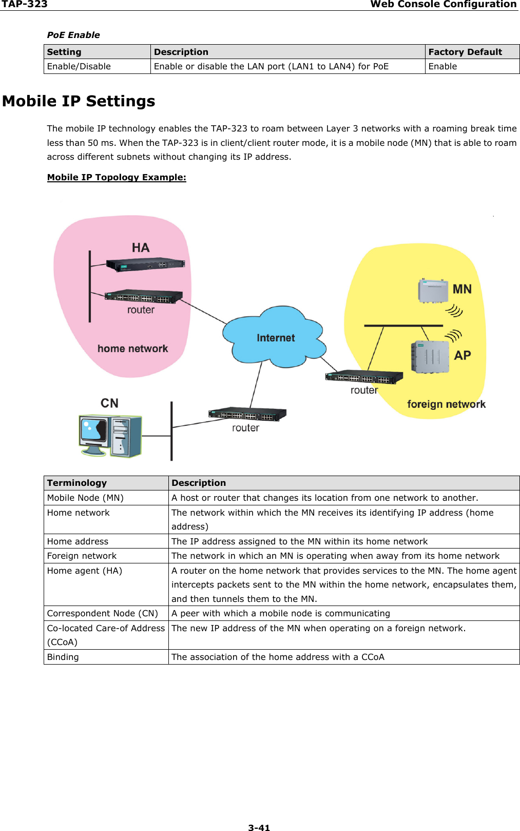 TAP-323 Web Console Configuration  3-41 PoE Enable Setting Description Factory Default Enable/Disable Enable or disable the LAN port (LAN1 to LAN4) for PoE Enable Mobile IP Settings The mobile IP technology enables the TAP-323 to roam between Layer 3 networks with a roaming break time less than 50 ms. When the TAP-323 is in client/client router mode, it is a mobile node (MN) that is able to roam across different subnets without changing its IP address. Mobile IP Topology Example:  Terminology Description Mobile Node (MN) A host or router that changes its location from one network to another. Home network  The network within which the MN receives its identifying IP address (home address) Home address  The IP address assigned to the MN within its home network Foreign network  The network in which an MN is operating when away from its home network Home agent (HA)  A router on the home network that provides services to the MN. The home agent intercepts packets sent to the MN within the home network, encapsulates them, and then tunnels them to the MN. Correspondent Node (CN) A peer with which a mobile node is communicating Co-located Care-of Address (CCoA) The new IP address of the MN when operating on a foreign network. Binding  The association of the home address with a CCoA   