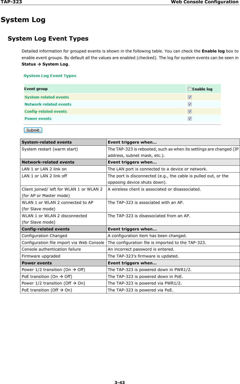 TAP-323 Web Console Configuration  3-43 System Log System Log Event Types Detailed information for grouped events is shown in the following table. You can check the Enable log box to enable event groups. By default all the values are enabled (checked). The log for system events can be seen in Status  System Log.  System-related events Event triggers when…   System restart (warm start) The TAP-323 is rebooted, such as when its settings are changed (IP address, subnet mask, etc.). Network-related events Event triggers when…   LAN 1 or LAN 2 link on   The LAN port is connected to a device or network.   LAN 1 or LAN 2 link off  The port is disconnected (e.g., the cable is pulled out, or the opposing device shuts down).   Client joined/ left for WLAN 1 or WLAN 2 (for AP or Master mode) A wireless client is associated or disassociated.   WLAN 1 or WLAN 2 connected to AP (for Slave mode) The TAP-323 is associated with an AP.   WLAN 1 or WLAN 2 disconnected (for Slave mode) The TAP-323 is disassociated from an AP.   Config-related events Event triggers when…   Configuration Changed A configuration item has been changed.   Configuration file import via Web Console The configuration file is imported to the TAP-323. Console authentication failure   An incorrect password is entered.   Firmware upgraded The TAP-323’s firmware is updated. Power events Event triggers when…   Power 1/2 transition (On  Off)   The TAP-323 is powered down in PWR1/2.   PoE transition (On  Off)   The TAP-323 is powered down in PoE.   Power 1/2 transition (Off  On) The TAP-323 is powered via PWR1/2. PoE transition (Off  On) The TAP-323 is powered via PoE.       