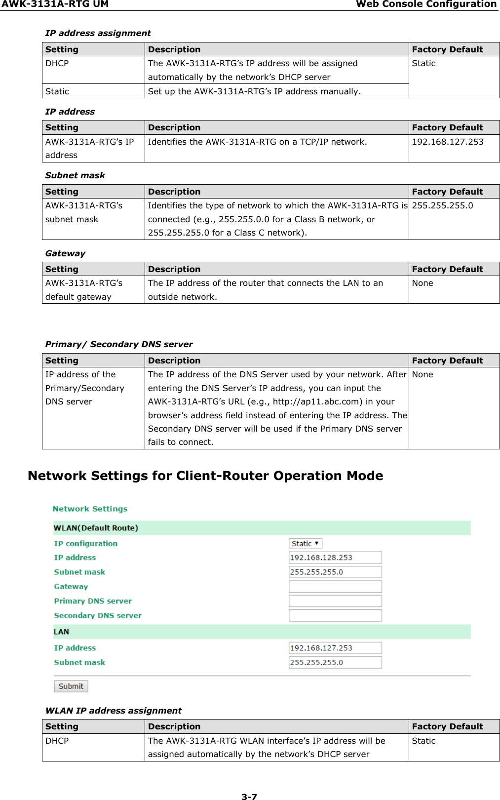AWK-3131A-RTG UM Web Console Configuration 3-7    IP address assignment  Setting Description Factory Default DHCP The AWK-3131A-RTG’s IP address will be assigned automatically by the network’s DHCP server Static Static Set up the AWK-3131A-RTG’s IP address manually. IP address  Setting Description Factory Default AWK-3131A-RTG’s IP address Identifies the AWK-3131A-RTG on a TCP/IP network. 192.168.127.253 Subnet mask  Setting Description Factory Default AWK-3131A-RTG’s subnet mask Identifies the type of network to which the AWK-3131A-RTG is connected (e.g., 255.255.0.0 for a Class B network, or 255.255.255.0 for a Class C network). 255.255.255.0 Gateway  Setting Description Factory Default AWK-3131A-RTG’s default gateway The IP address of the router that connects the LAN to an outside network. None    Primary/ Secondary DNS server  Setting Description Factory Default IP address of the Primary/Secondary DNS server The IP address of the DNS Server used by your network. After entering the DNS Server’s IP address, you can input the AWK-3131A-RTG’s URL (e.g., http://ap11.abc.com) in your browser’s address field instead of entering the IP address. The Secondary DNS server will be used if the Primary DNS server fails to connect. None  Network Settings for Client-Router Operation Mode    WLAN IP address assignment  Setting Description Factory Default DHCP The AWK-3131A-RTG WLAN interface’s IP address will be assigned automatically by the network’s DHCP server Static 