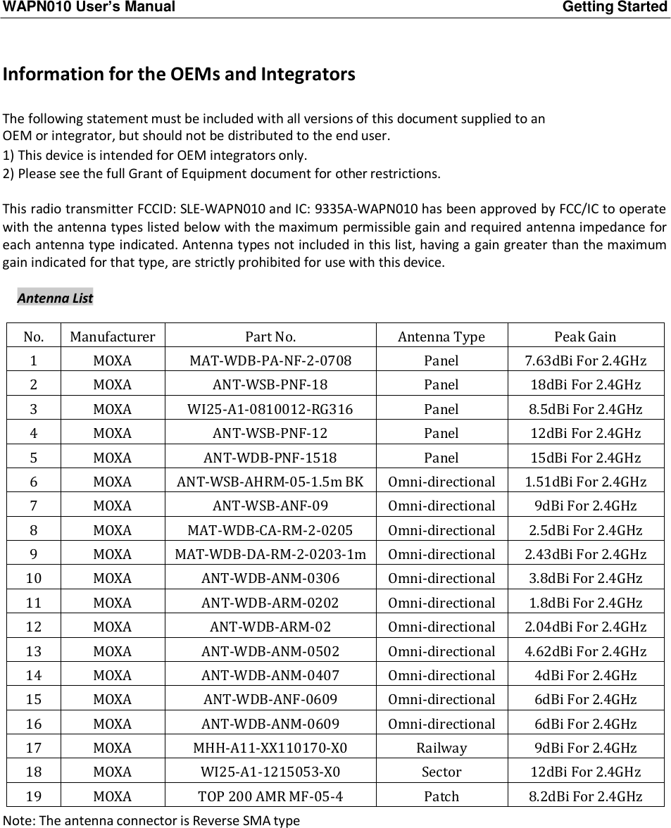         WAPN010 User’s Manual Getting Started    Information for the OEMs and Integrators  The following statement must be included with all versions of this document supplied to an OEM or integrator, but should not be distributed to the end user. 1) This device is intended for OEM integrators only. 2) Please see the full Grant of Equipment document for other restrictions.  This radio transmitter FCCID: SLE-WAPN010 and IC: 9335A-WAPN010 has been approved by FCC/IC to operate with the antenna types listed below with the maximum permissible gain and required antenna impedance for each antenna type indicated. Antenna types not included in this list, having a gain greater than the maximum gain indicated for that type, are strictly prohibited for use with this device.  Antenna List                               Note: The antenna connector is Reverse SMA type              No. Manufacturer Part No. Antenna Type Peak Gain 1 MOXA MAT-WDB-PA-NF-2-0708 Panel 7.63dBi For 2.4GHz 2 MOXA ANT-WSB-PNF-18 Panel 18dBi For 2.4GHz 3 MOXA WI25-A1-0810012-RG316 Panel 8.5dBi For 2.4GHz 4 MOXA ANT-WSB-PNF-12 Panel 12dBi For 2.4GHz 5 MOXA ANT-WDB-PNF-1518 Panel 15dBi For 2.4GHz 6 MOXA ANT-WSB-AHRM-05-1.5m BK Omni-directional 1.51dBi For 2.4GHz 7 MOXA ANT-WSB-ANF-09 Omni-directional 9dBi For 2.4GHz 8 MOXA MAT-WDB-CA-RM-2-0205 Omni-directional 2.5dBi For 2.4GHz 9 MOXA MAT-WDB-DA-RM-2-0203-1m Omni-directional 2.43dBi For 2.4GHz 10 MOXA ANT-WDB-ANM-0306 Omni-directional 3.8dBi For 2.4GHz 11 MOXA ANT-WDB-ARM-0202 Omni-directional 1.8dBi For 2.4GHz 12 MOXA ANT-WDB-ARM-02 Omni-directional 2.04dBi For 2.4GHz 13 MOXA ANT-WDB-ANM-0502 Omni-directional 4.62dBi For 2.4GHz 14 MOXA ANT-WDB-ANM-0407 Omni-directional 4dBi For 2.4GHz 15 MOXA ANT-WDB-ANF-0609 Omni-directional 6dBi For 2.4GHz 16 MOXA ANT-WDB-ANM-0609 Omni-directional 6dBi For 2.4GHz 17 MOXA MHH-A11-XX110170-X0 Railway 9dBi For 2.4GHz 18 MOXA WI25-A1-1215053-X0 Sector 12dBi For 2.4GHz 19 MOXA TOP 200 AMR MF-05-4 Patch 8.2dBi For 2.4GHz 