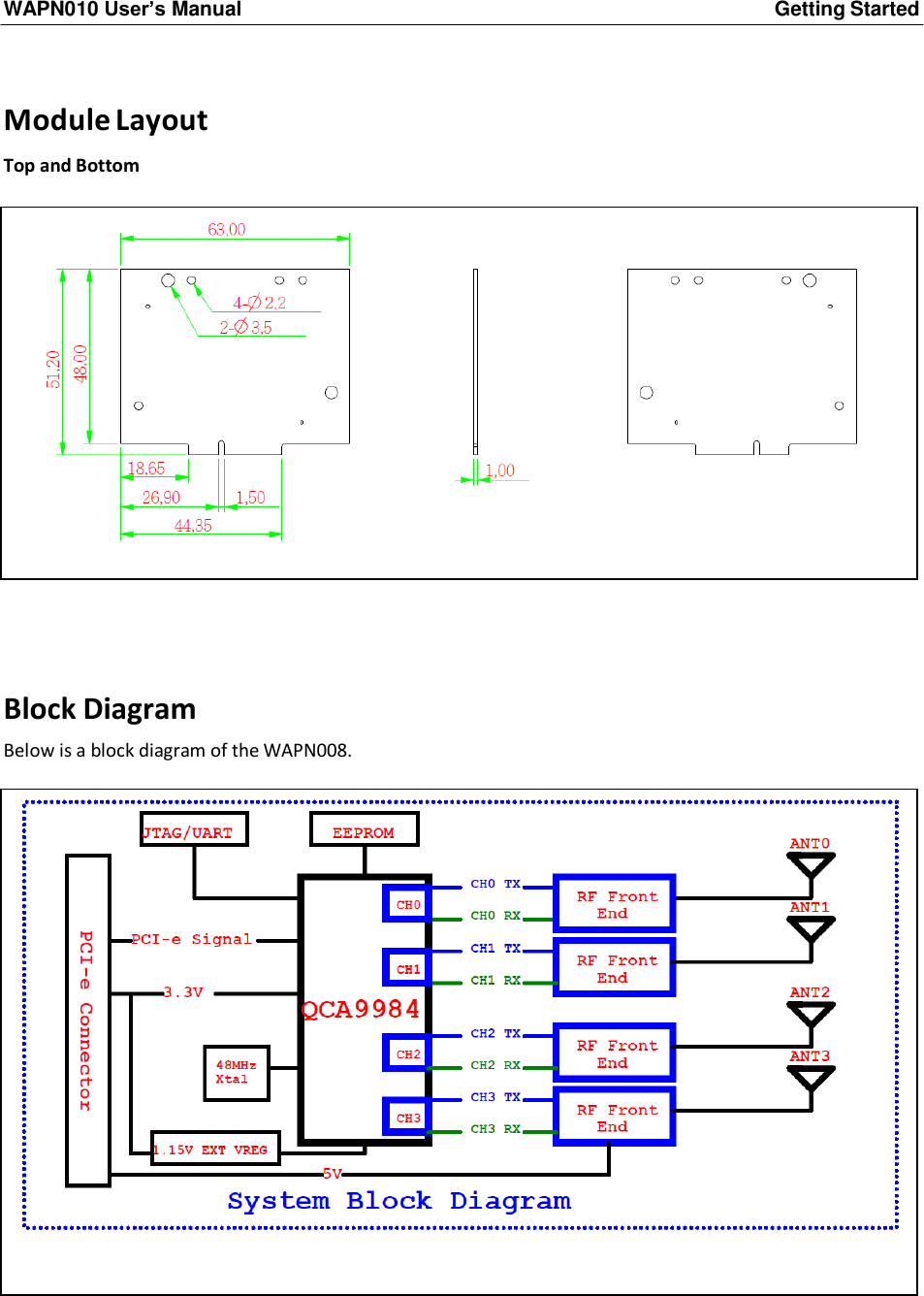         WAPN010 User’s Manual Getting Started    Module Layout Top and Bottom                         Block Diagram  Below is a block diagram of the WAPN008.    
