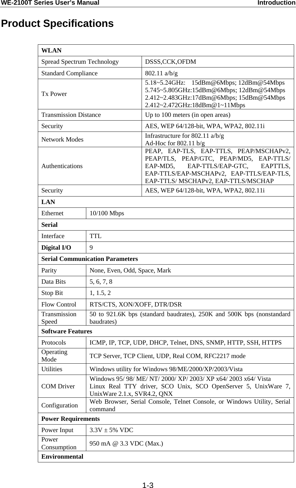 WE-2100T Series User’s Manual  Introduction  1-3Product Specifications  WLAN Spread Spectrum Technology  DSSS,CCK,OFDM Standard Compliance  802.11 a/b/g Tx Power 5.18~5.24GHz: 15dBm@6Mbps; 12dBm@54Mbps 5.745~5.805GHz:15dBm@6Mbps; 12dBm@54Mbps 2.412~2.483GHz:17dBm@6Mbps; 15dBm@54Mbps 2.412~2.472GHz:18dBm@1~11Mbps Transmission Distance  Up to 100 meters (in open areas) Security  AES, WEP 64/128-bit, WPA, WPA2, 802.11i Network Modes  Infrastructure for 802.11 a/b/g Ad-Hoc for 802.11 b/g Authentications PEAP, EAP-TLS, EAP-TTLS, PEAP/MSCHAPv2, PEAP/TLS, PEAP/GTC, PEAP/MD5, EAP-TTLS/ EAP-MD5, EAP-TTLS/EAP-GTC, EAPTTLS, EAP-TTLS/EAP-MSCHAPv2, EAP-TTLS/EAP-TLS, EAP-TTLS/ MSCHAPv2, EAP-TTLS/MSCHAP Security  AES, WEP 64/128-bit, WPA, WPA2, 802.11i LAN Ethernet 10/100 Mbps Serial Interface TTL Digital I/O 9 Serial Communication Parameters Parity  None, Even, Odd, Space, Mark Data Bits  5, 6, 7, 8 Stop Bit  1, 1.5, 2 Flow Control  RTS/CTS, XON/XOFF, DTR/DSR Transmission Speed  50 to 921.6K bps (standard baudrates), 250K and 500K bps (nonstandard baudrates) Software Features Protocols  ICMP, IP, TCP, UDP, DHCP, Telnet, DNS, SNMP, HTTP, SSH, HTTPS Operating Mode  TCP Server, TCP Client, UDP, Real COM, RFC2217 mode Utilities  Windows utility for Windows 98/ME/2000/XP/2003/Vista COM Driver  Windows 95/ 98/ ME/ NT/ 2000/ XP/ 2003/ XP x64/ 2003 x64/ Vista Linux Real TTY driver, SCO Unix, SCO OpenServer 5, UnixWare 7, UnixWare 2.1.x, SVR4.2, QNX Configuration  Web Browser, Serial Console, Telnet Console, or Windows Utility, Serial command Power Requirements Power Input  3.3V ± 5% VDC Power Consumption  950 mA @ 3.3 VDC (Max.) Environmental 