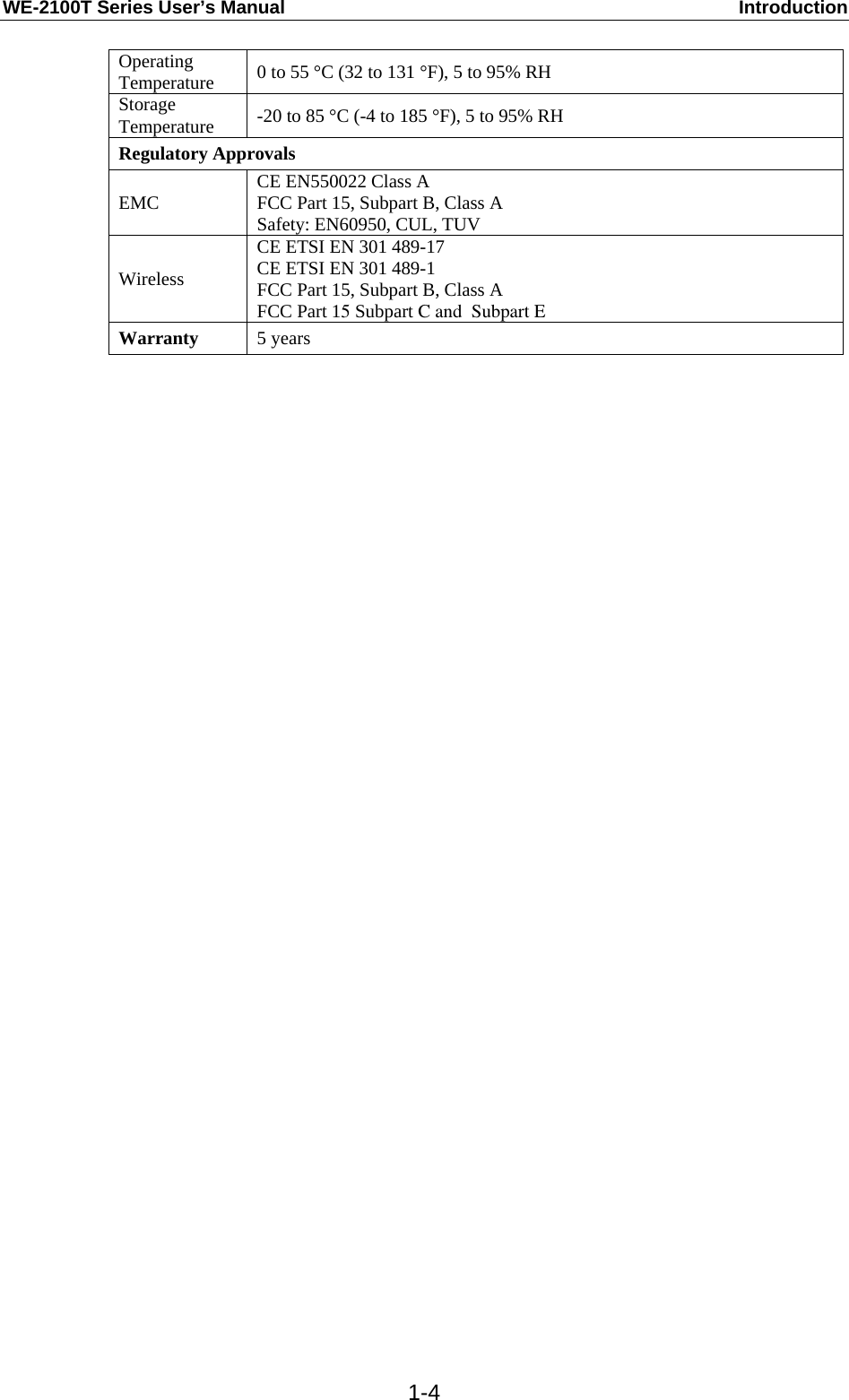 WE-2100T Series User’s Manual  Introduction  1-4Operating Temperature  0 to 55 °C (32 to 131 °F), 5 to 95% RH Storage Temperature  -20 to 85 °C (-4 to 185 °F), 5 to 95% RH Regulatory Approvals EMC  CE EN550022 Class A FCC Part 15, Subpart B, Class A Safety: EN60950, CUL, TUV Wireless CE ETSI EN 301 489-17 CE ETSI EN 301 489-1 FCC Part 15, Subpart B, Class A FCC Part 15 Subpart C and  Subpart E  Warranty  5 years  