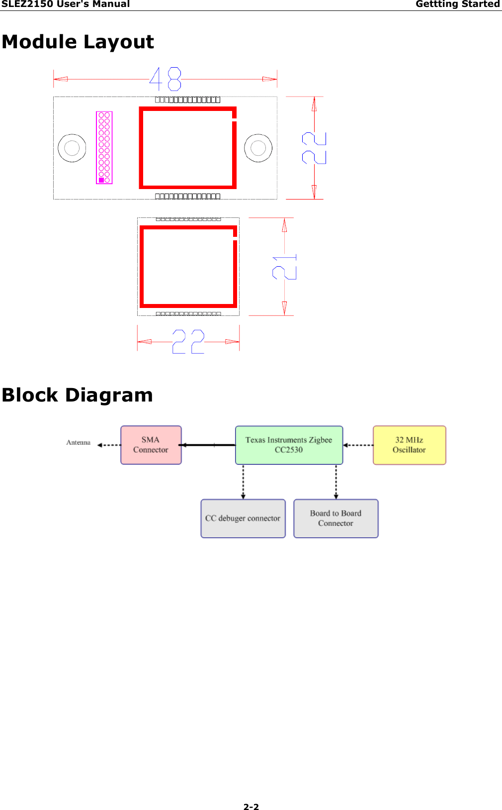 SLEZ2150 User&apos;s Manual Gettting Started  2-2 Module Layout  Block Diagram       