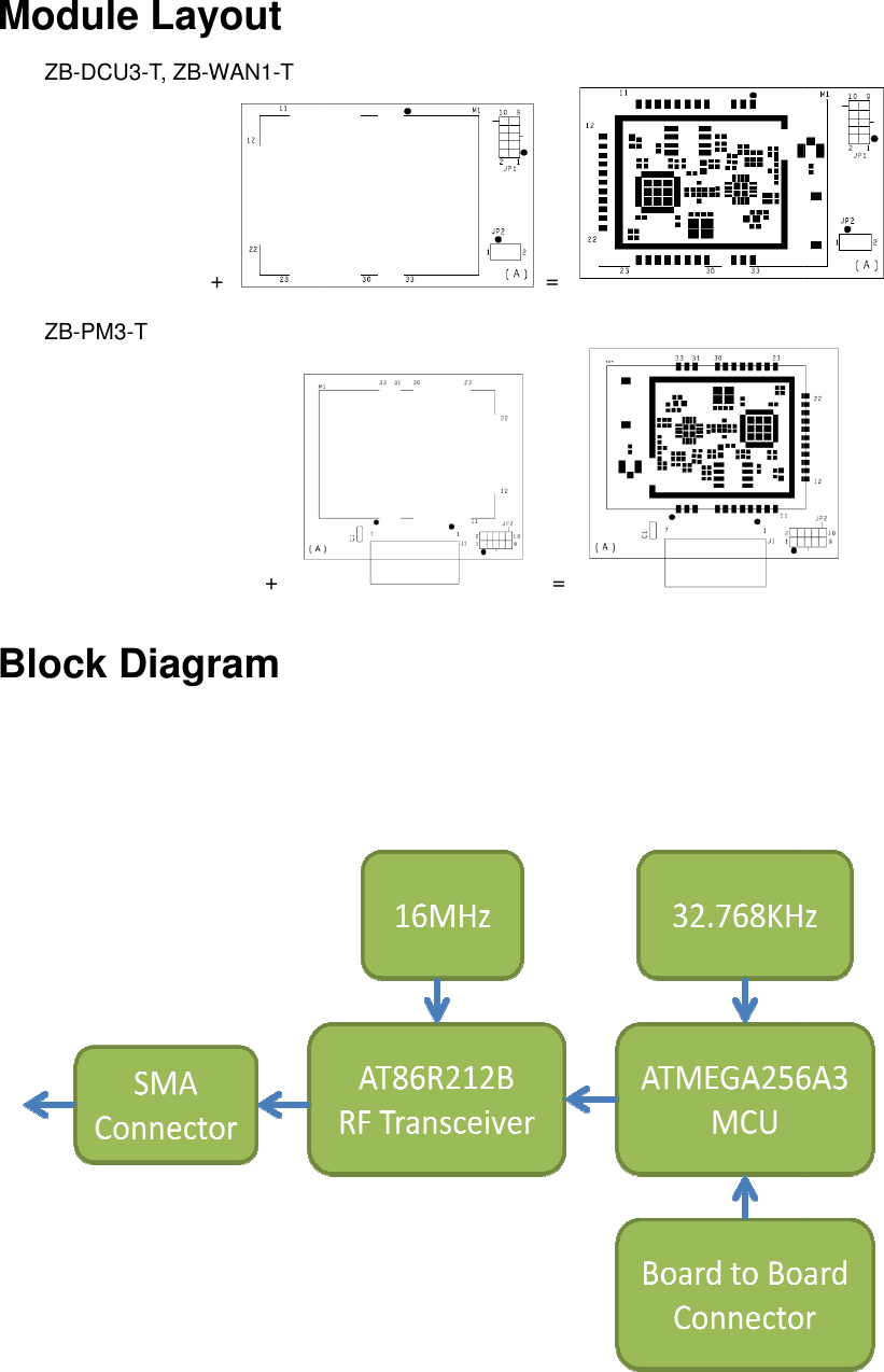 Module Layout ZB-DCU3-T, ZB-WAN1-T +  ZB-PM3-T +  Block Diagram       =   =    
