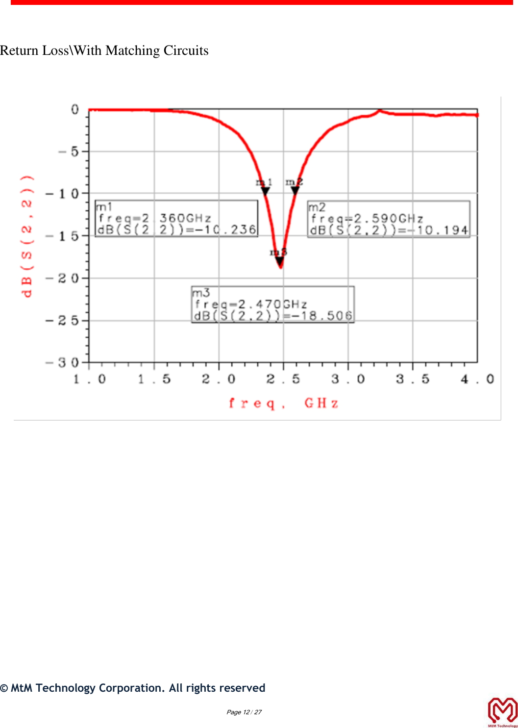   Return Loss\With Matching Circuits                          ©  MtM Technology Corporation. All rights reserved  Page 12 / 27 