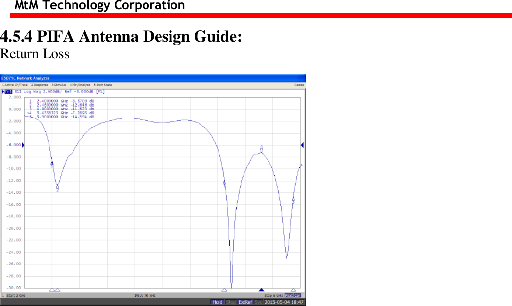 MtM Technology Corporation   4.5.4 PIFA Antenna Design Guide: Return Loss  