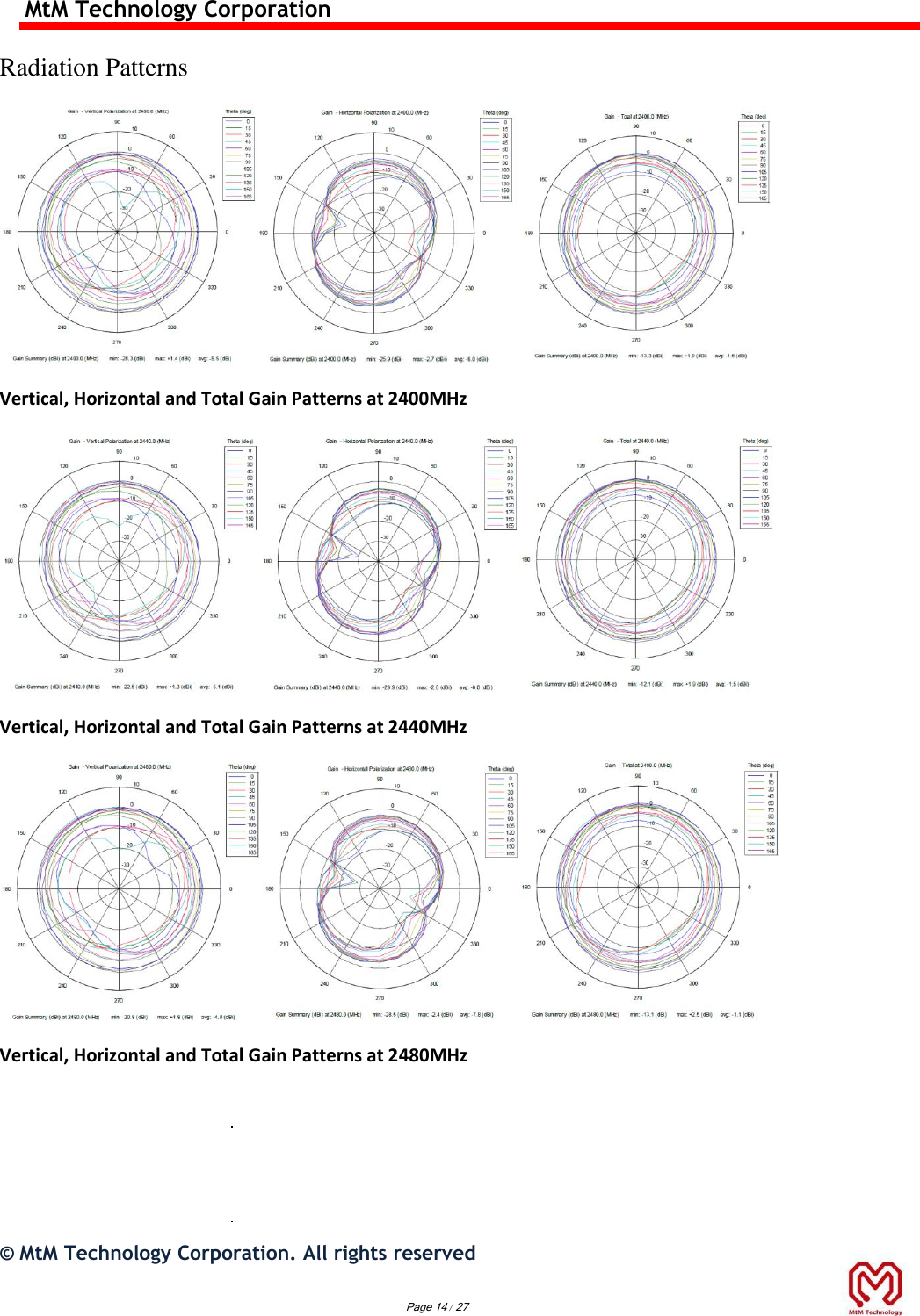 MtM Technology Corporation  Radiation Patterns  Vertical, Horizontal and Total Gain Patterns at 2400MHz  Vertical, Horizontal and Total Gain Patterns at 2440MHz  Vertical, Horizontal and Total Gain Patterns at 2480MHz    ©  MtM Technology Corporation. All rights reserved    Page 14 / 27 