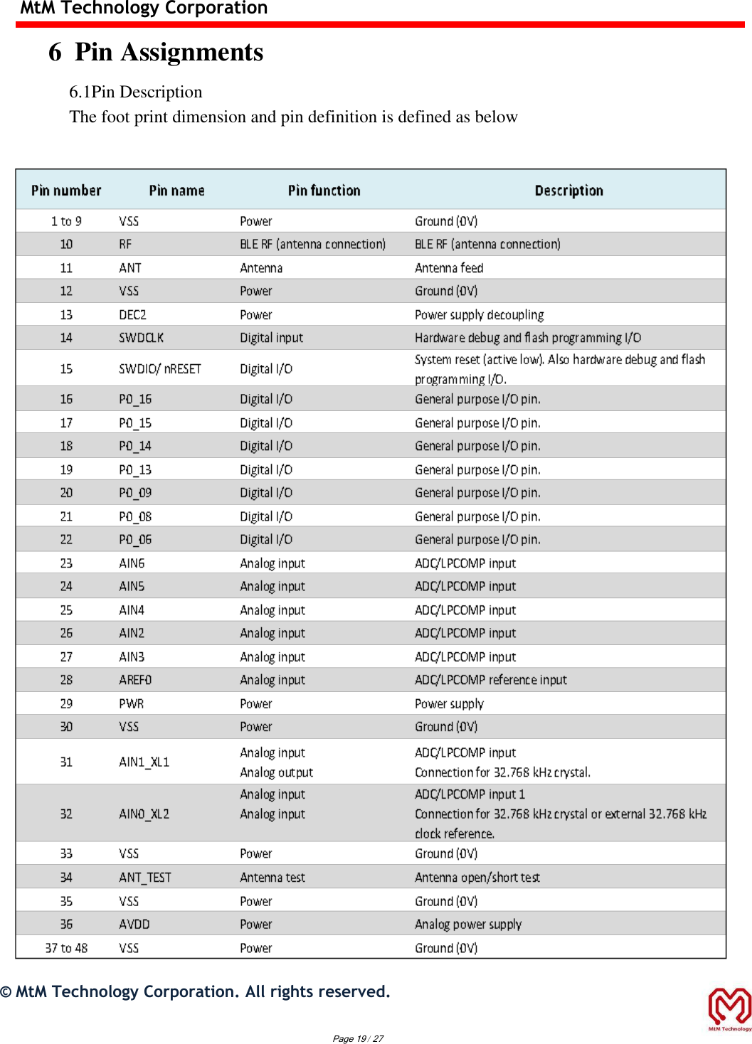 MtM Technology Corporation  6  Pin Assignments  6.1Pin Description  The foot print dimension and pin definition is defined as below                                         ©  MtM Technology Corporation. All rights reserved.    Page 19 / 27
