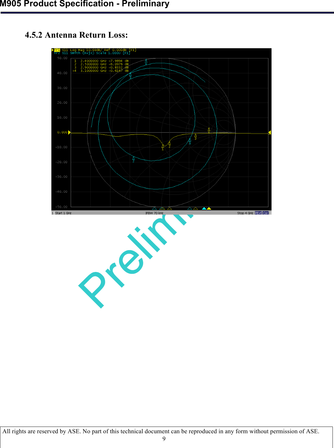  M905 Product Specification - Preliminary  All rights are reserved by ASE. No part of this technical document can be reproduced in any form without permission of ASE.  9 !4.5.2 Antenna Return Loss: !!!!!!!!!!!!!!!!!!!!!!!!!!