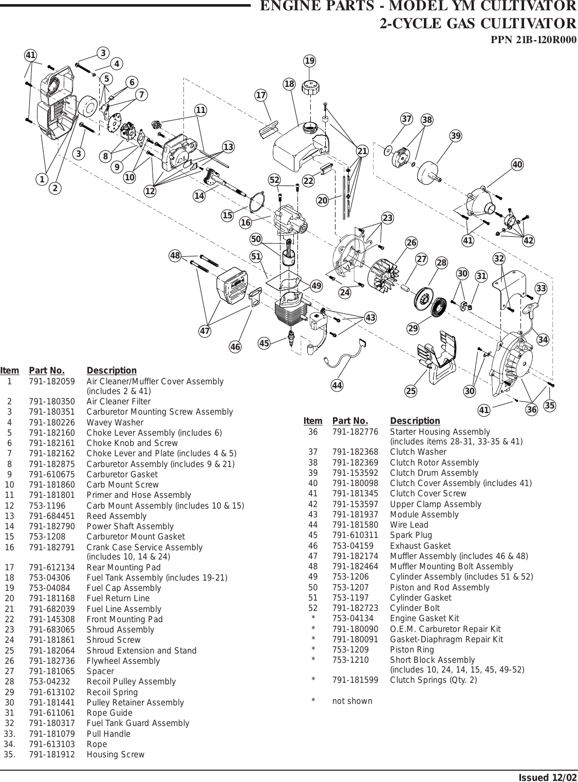 Page 1 of 2 - Mtd Mtd-Ym-Cultivator-Users-Manual- YM120 Cult 21B-120R000  Mtd-ym-cultivator-users-manual
