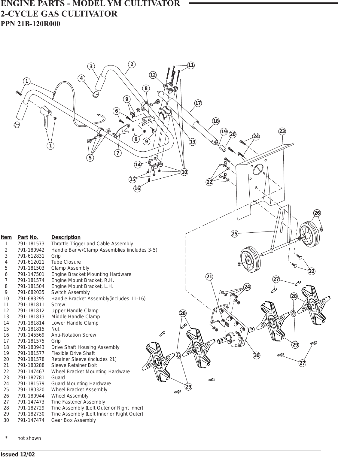 Page 2 of 2 - Mtd Mtd-Ym-Cultivator-Users-Manual- YM120 Cult 21B-120R000  Mtd-ym-cultivator-users-manual