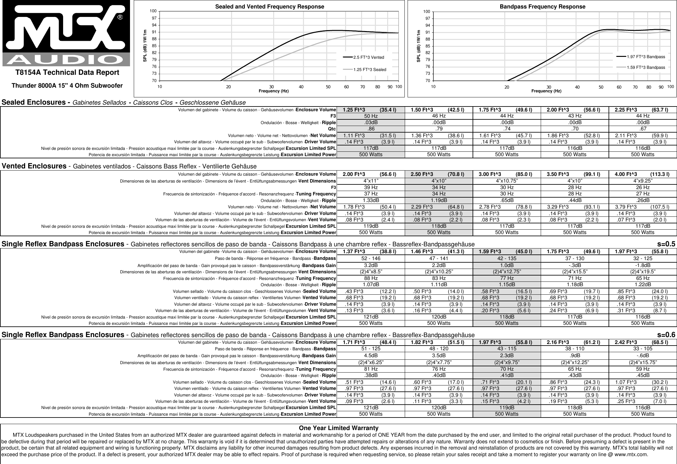 Page 2 of 2 - Mtx-Audio Mtx-Audio-Mtx-Thunder-8000-T8154A-Users-Manual-  Mtx-audio-mtx-thunder-8000-t8154a-users-manual