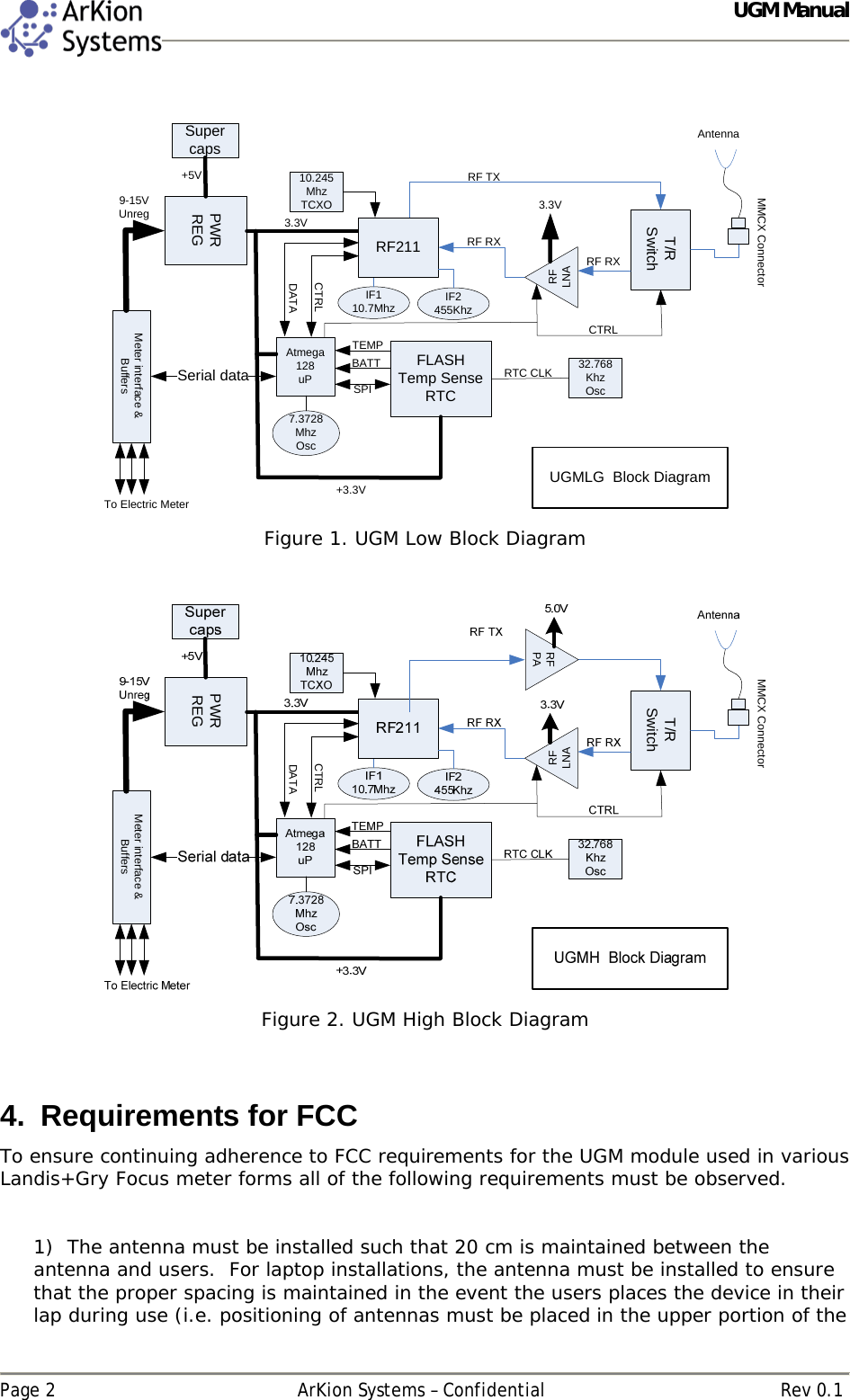  UGM Manual   Page 2  ArKion Systems – Confidential  Rev 0.1  Atmega128uPMeter interface &amp; BuffersFLASHTemp SenseRTCT/RSwitchPWRREGIF110.7MhzAntenna3.3V3.3V+3.3VSPITEMPRFLNABATT10.245MhzTCXOSupercaps+5VSerial data7.3728 MhzOscRF211 RF RXRF TX32.768KhzOscRTC CLK9-15VUnregRF RXCTRLDATACTRLUGMLG  Block DiagramIF2455KhzMMCX ConnectorTo Electric Meter  Figure 1. UGM Low Block Diagram   Meter interface &amp; BuffersT/RSwitchPWRREGRFLNACTRLDATAMMCX ConnectorRFPA Figure 2. UGM High Block Diagram   4.  Requirements for FCC To ensure continuing adherence to FCC requirements for the UGM module used in various Landis+Gry Focus meter forms all of the following requirements must be observed.    1)  The antenna must be installed such that 20 cm is maintained between the antenna and users.  For laptop installations, the antenna must be installed to ensure that the proper spacing is maintained in the event the users places the device in their lap during use (i.e. positioning of antennas must be placed in the upper portion of the 