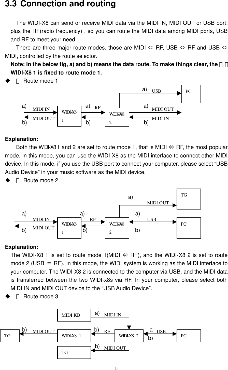   153.3 Connection and routing       The WIDI-X8 can send or receive MIDI data via the MIDI IN, MIDI OUT or USB port; plus the RF(radio frequency) , so you can route the MIDI data among MIDI ports, USB and RF to meet your need. There are three major route modes, those are MIDI  RF, USB  RF and USB  MIDI, controlled by the route selector.     Note: In the below fig, a) and b) means the data route. To make things clear, the 注：WIDI-X8 1 is fixed to route mode 1.    ① Route mode 1                                                  a)                                                    a)                     a)                   a)                                                 b)                     b)                   b)                    Explanation:  Both the WIDI-X8 1 and 2 are set to route mode 1, that is MIDI  RF, the most popular mode. In this mode, you can use the WIDI-X8 as the MIDI interface to connect other MIDI device. In this mode, if you use the USB port to connect your computer, please select “USB Audio Device” in your music software as the MIDI device.    ② Route mode 2                                              a)        a)                   a)                  a)      b)                    b)                 b)  Explanation:  The WIDI-X8 1 is set to route mode 1(MIDI  RF), and the WIDI-X8 2 is set to route mode 2 (USB  RF). In this mode, the WIDI system is working as the MIDI interface to your computer. The WIDI-X8 2 is connected to the computer via USB, and the MIDI data is transferred between the two WIDI-x8s via RF. In your computer, please select both MIDI IN and MIDI OUT device to the “USB Audio Device”.    ③ Route mode 3                                                                  a)                                                                                                   b)                        b)                  a)                                                   b)                              b)                                                     MIDI IN  RFMIDI OUTUSBMIDI OUT WIDI-X82 PC TG WIDI-X81 MIDI OUTRF USBMIDI OUTMIDI INWIDI-X8  2 PC TG WIDI-X8  1 TG MIDI KB MIDI OUTMIDI OUTMIDI IN  RFWIDI-X81  MIDI IN WIDI-X82USB PC 