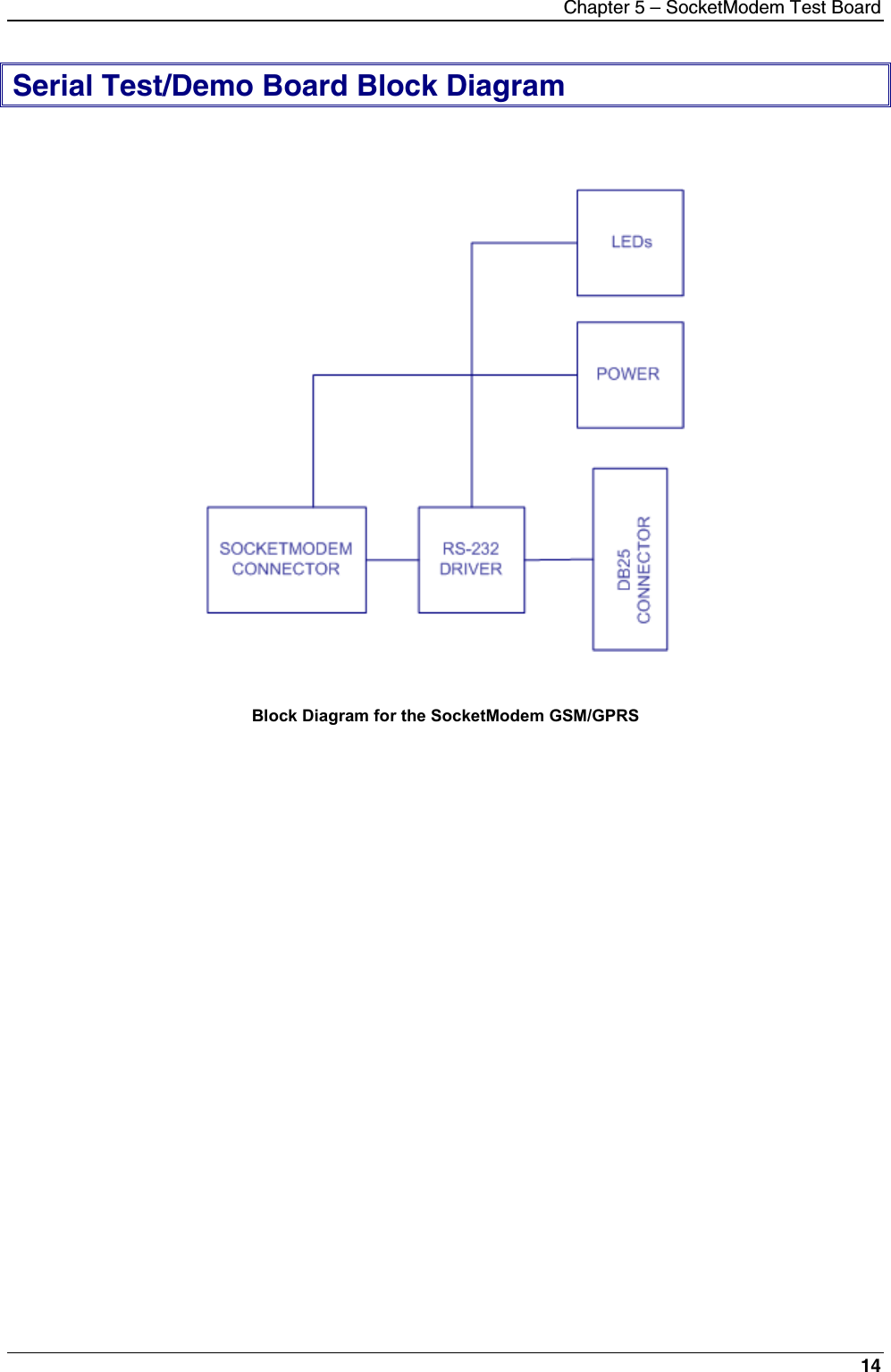 Chapter 5 – SocketModem Test Board14Serial Test/Demo Board Block DiagramBlock Diagram for the SocketModem GSM/GPRS
