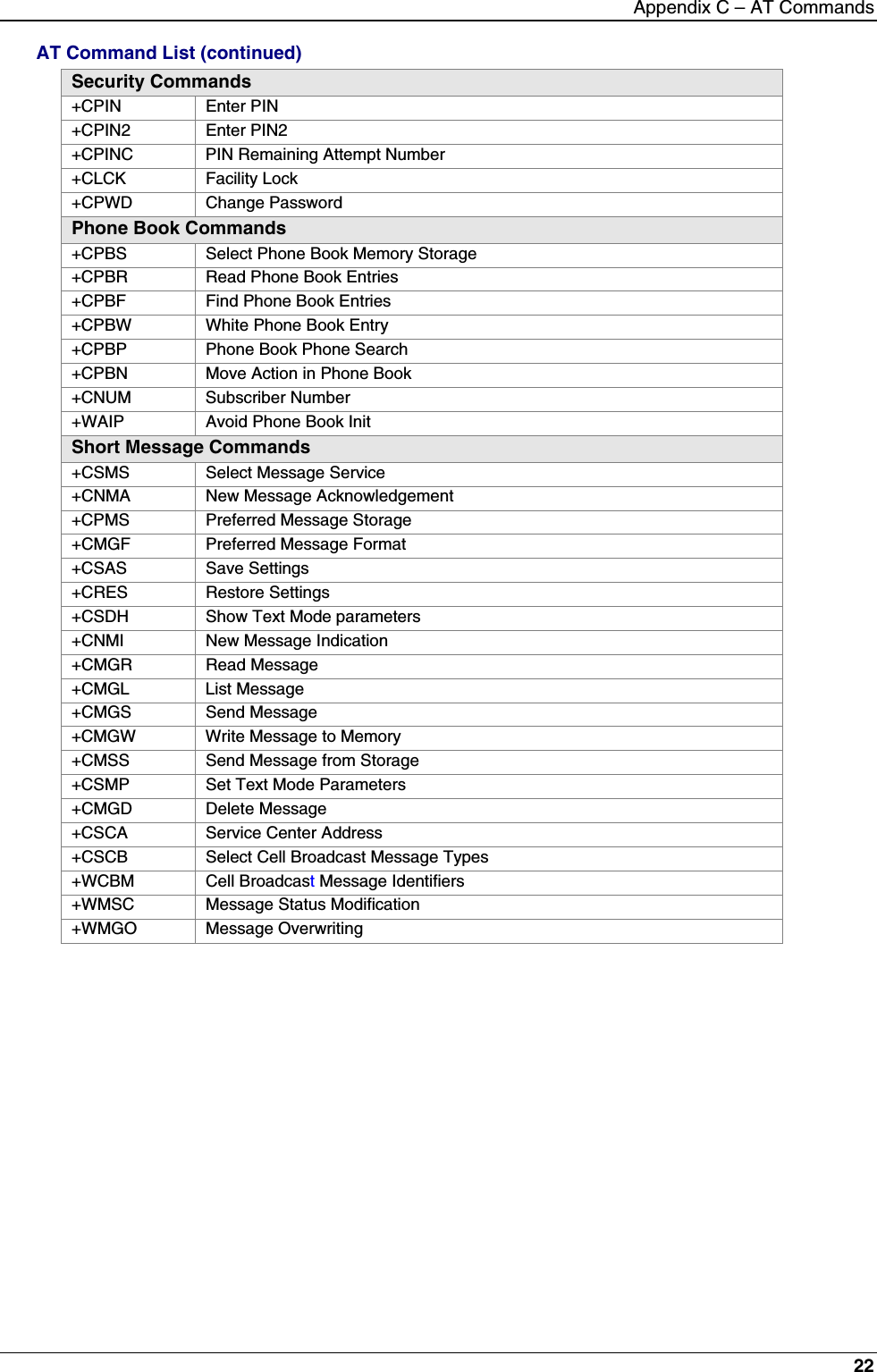 Appendix C – AT Commands22AT Command List (continued)Security Commands+CPIN Enter PIN+CPIN2 Enter PIN2+CPINC PIN Remaining Attempt Number+CLCK Facility Lock+CPWD Change PasswordPhone Book Commands+CPBS Select Phone Book Memory Storage+CPBR Read Phone Book Entries+CPBF Find Phone Book Entries+CPBW White Phone Book Entry+CPBP Phone Book Phone Search+CPBN Move Action in Phone Book+CNUM Subscriber Number+WAIP Avoid Phone Book InitShort Message Commands+CSMS Select Message Service+CNMA New Message Acknowledgement+CPMS Preferred Message Storage+CMGF Preferred Message Format+CSAS Save Settings+CRES Restore Settings+CSDH Show Text Mode parameters+CNMI New Message Indication+CMGR Read Message+CMGL List Message+CMGS Send Message+CMGW Write Message to Memory+CMSS Send Message from Storage+CSMP Set Text Mode Parameters+CMGD Delete Message+CSCA Service Center Address+CSCB Select Cell Broadcast Message Types+WCBM Cell Broadcast Message Identifiers+WMSC Message Status Modification+WMGO Message Overwriting