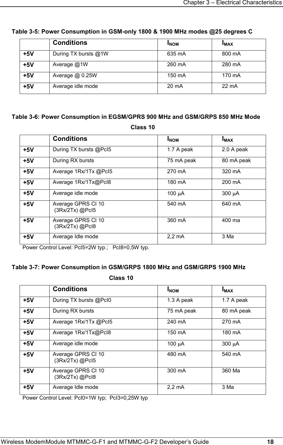 Chapter 3 – Electrical CharacteristicsWireless ModemModule MTMMC-G-F1 and MTMMC-G-F2 Developer’s Guide     18Table 3-5: Power Consumption in GSM-only 1800 &amp; 1900 MHz modes @25 degrees CConditions INOM IMAX+5V During TX bursts @1W 635 mA 800 mA+5V Average @1W 260 mA 280 mA+5V Average @ 0.25W 150 mA 170 mA+5V Average idle mode 20 mA 22 mATable 3-6: Power Consumption in EGSM/GPRS 900 MHz and GSM/GRPS 850 MHz ModeClass 10Conditions INOM IMAX+5V During TX bursts @PcI5 1.7 A peak 2.0 A peak+5V During RX bursts 75 mA peak 80 mA peak+5V Average 1Rx/1Tx @PcI5 270 mA 320 mA+5V Average 1Rx/1Tx@PcI8 180 mA 200 mA+5V Average idle mode 100 mA 300 mA+5V Average GPRS CI 10 (3Rx/2Tx) @PcI5540 mA 640 mA+5V Average GPRS CI 10 (3Rx/2Tx) @PcI8360 mA 400 ma+5V Average Idle mode 2,2 mA 3 MaPower Control Level: PcI5=2W typ.;   PcI8=0,5W typ.Table 3-7: Power Consumption in GSM/GRPS 1800 MHz and GSM/GRPS 1900 MHzClass 10Conditions INOM IMAX+5V During TX bursts @PcI0 1.3 A peak 1.7 A peak+5V During RX bursts 75 mA peak 80 mA peak+5V Average 1Rx/1Tx @PcI5 240 mA 270 mA+5V Average 1Rx/1Tx@PcI8 150 mA 180 mA+5V Average idle mode 100 mA 300 mA+5V Average GPRS CI 10 (3Rx/2Tx) @PcI5480 mA 540 mA+5V Average GPRS CI 10 (3Rx/2Tx) @PcI8300 mA 360 Ma+5V Average Idle mode 2,2 mA 3 MaPower Control Level: PcI0=1W typ;  PcI3=0,25W typ