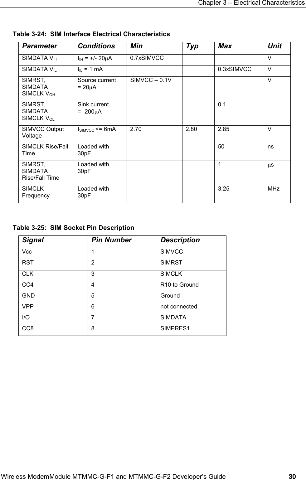 Chapter 3 – Electrical CharacteristicsWireless ModemModule MTMMC-G-F1 and MTMMC-G-F2 Developer’s Guide     30Table 3-24:  SIM Interface Electrical CharacteristicsParameter Conditions Min Typ Max UnitSIMDATA VIH IIH = +/- 20mA0.7xSIMVCC VSIMDATA VIL IIL = 1 mA 0.3xSIMVCC VSIMRST,SIMDATASIMCLK VOHSource current= 20mASIMVCC – 0.1V VSIMRST,SIMDATASIMCLK VOLSink current= -200mA0.1SIMVCC OutputVoltageISIMVCC &lt;= 6mA 2.70 2.80 2.85 VSIMCLK Rise/FallTimeLoaded with30pF50 nsSIMRST,SIMDATARise/Fall TimeLoaded with30pF1msSIMCLKFrequencyLoaded with30pF3.25 MHzTable 3-25:  SIM Socket Pin DescriptionSignal Pin Number DescriptionVcc 1 SIMVCCRST 2 SIMRSTCLK 3 SIMCLKCC4 4 R10 to GroundGND 5 GroundVPP 6 not connectedI/O 7 SIMDATACC8 8 SIMPRES1