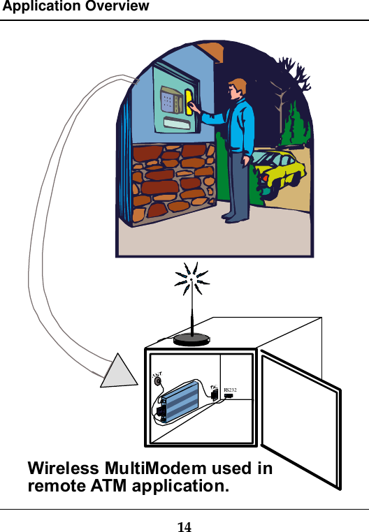 Application Overview14RS232Wireless MultiModem used inremote ATM application.