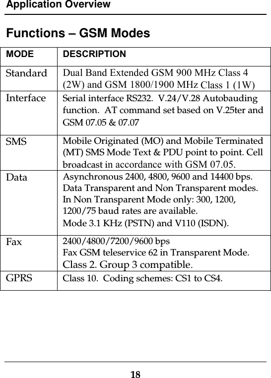 Application Overview18Functions – GSM ModesMODE DESCRIPTIONStandard Dual Band Extended GSM 900 MHz Class 4(2W) and GSM 1800/1900 MHz Class 1 (1W)Interface Serial interface RS232.  V.24/V.28 Autobaudingfunction.  AT command set based on V.25ter andGSM 07.05 &amp; 07.07SMS Mobile Originated (MO) and Mobile Terminated(MT) SMS Mode Text &amp; PDU point to point. Cellbroadcast in accordance with GSM 07.05.Data Asynchronous 2400, 4800, 9600 and 14400 bps.Data Transparent and Non Transparent modes.In Non Transparent Mode only: 300, 1200,1200/75 baud rates are available.Mode 3.1 KHz (PSTN) and V110 (ISDN).Fax 2400/4800/7200/9600 bpsFax GSM teleservice 62 in Transparent Mode.Class 2. Group 3 compatible.GPRS Class 10.  Coding schemes: CS1 to CS4.