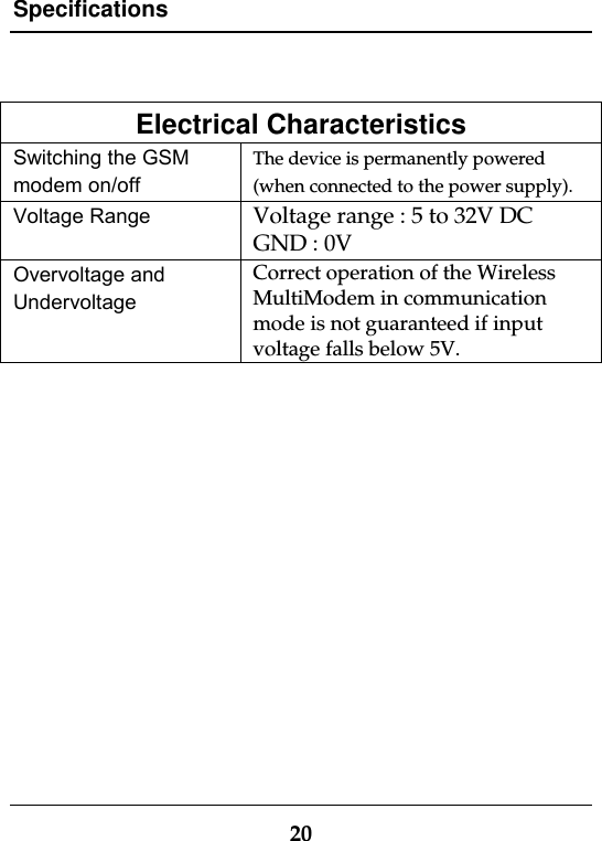Specifications20Electrical CharacteristicsSwitching the GSMmodem on/offThe device is permanently powered(when connected to the power supply).Voltage Range Voltage range : 5 to 32V DCGND : 0VOvervoltage andUndervoltageCorrect operation of the WirelessMultiModem in communicationmode is not guaranteed if inputvoltage falls below 5V.