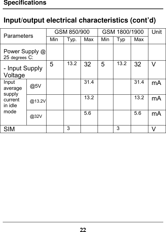 Specifications22Input/output electrical characteristics (cont’d)GSM 850/900 GSM 1800/1900Parameters Min Typ. Max Min Typ MaxUnitPower Supply @25 degrees C:- Input SupplyVoltage513.2 32 5 13.2 32 V@5V 31.4 31.4 mA@13.2V 13.2 13.2 mAInputaveragesupplycurrentin idlemode@32V 5.6 5.6 mASIM 33V