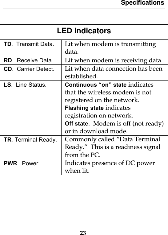 Specifications23LED IndicatorsTD.  Transmit Data. Lit when modem is transmittingdata.RD.  Receive Data. Lit when modem is receiving data.CD.  Carrier Detect. Lit when data connection has beenestablished.LS.  Line Status. Continuous “on” state indicatesthat the wireless modem is notregistered on the network.Flashing state indicatesregistration on network.Off state.  Modem is off (not ready)or in download mode.TR. Terminal Ready. Commonly called “Data TerminalReady.”  This is a readiness signalfrom the PC.PWR.  Power. Indicates presence of DC powerwhen lit.