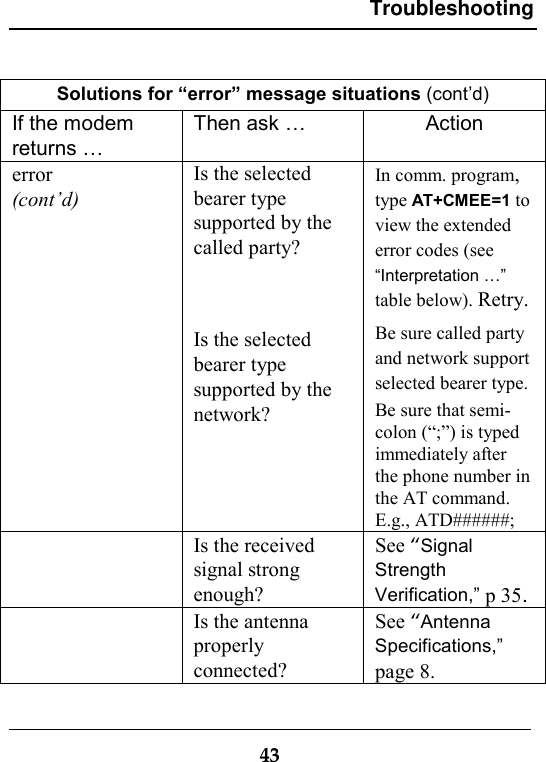 Troubleshooting43Solutions for “error” message situations (cont’d)If the modemreturns …Then ask … Actionerror(cont’d)Is the selectedbearer typesupported by thecalled party?Is the selectedbearer typesupported by thenetwork?In comm. program,type AT+CMEE=1 toview the extendederror codes (see“Interpretation …”table below). Retry.Be sure called partyand network supportselected bearer type.Be sure that semi-colon (“;”) is typedimmediately afterthe phone number inthe AT command.E.g., ATD######;Is the receivedsignal strongenough?See “SignalStrengthVerification,” p 35.Is the antennaproperlyconnected?See “AntennaSpecifications,”page 8.