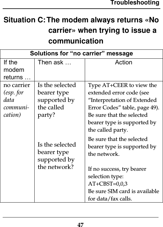 Troubleshooting47Situation C: The modem always returns «Nocarrier» when trying to issue acommunicationSolutions for “no carrier” messageIf themodemreturns …Then ask … Actionno carrier(esp. fordatacommuni-cation)Is the selectedbearer typesupported bythe calledparty?Is the selectedbearer typesupported bythe network?Type AT+CEER to view theextended error code (see“Interpretation of ExtendedError Codes” table, page 49).Be sure that the selectedbearer type is supported bythe called party.Be sure that the selectedbearer type is supported bythe network.If no success, try bearerselection type:AT+CBST=0,0,3Be sure SIM card is availablefor data/fax calls.